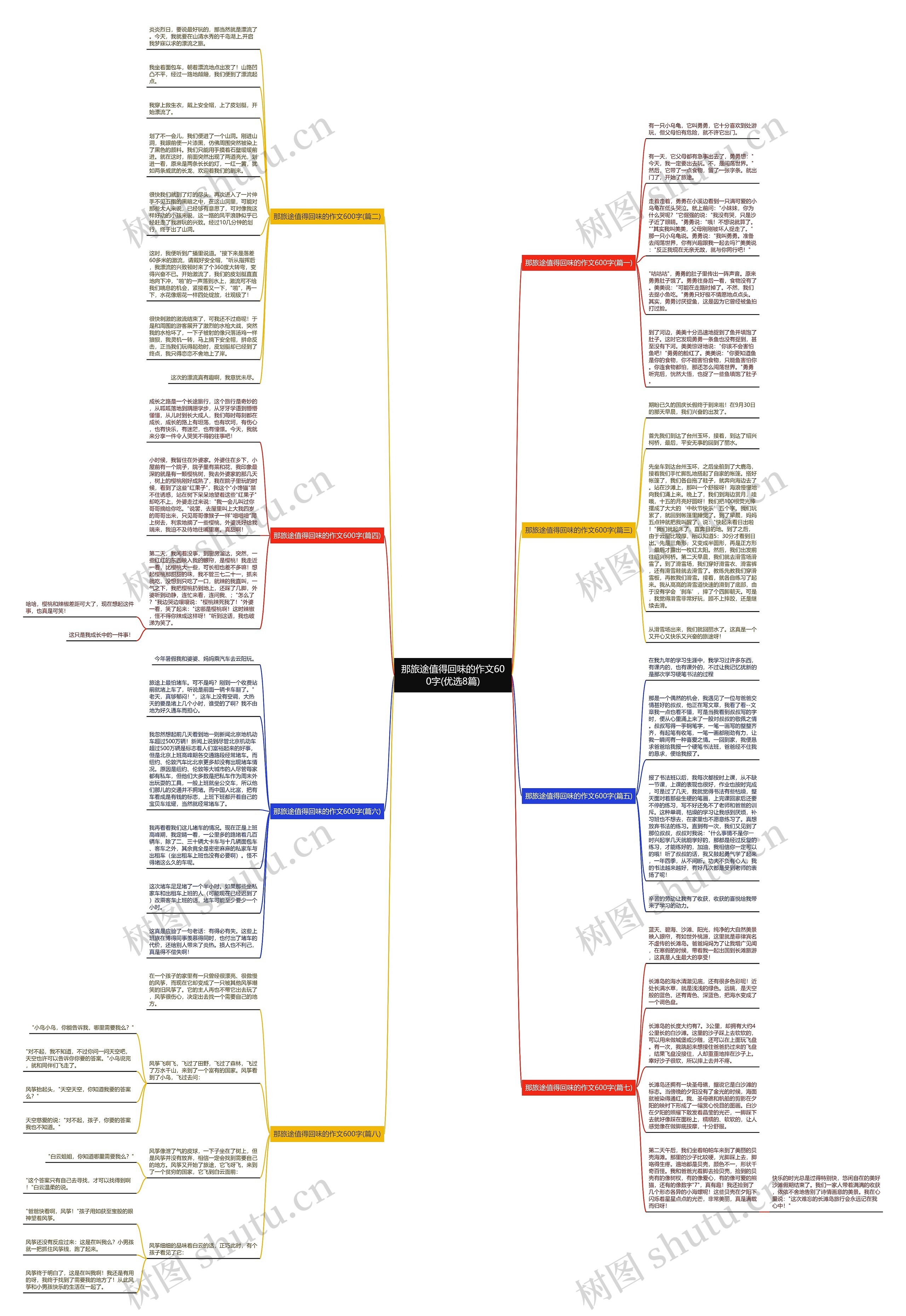 那旅途值得回味的作文600字(优选8篇)思维导图