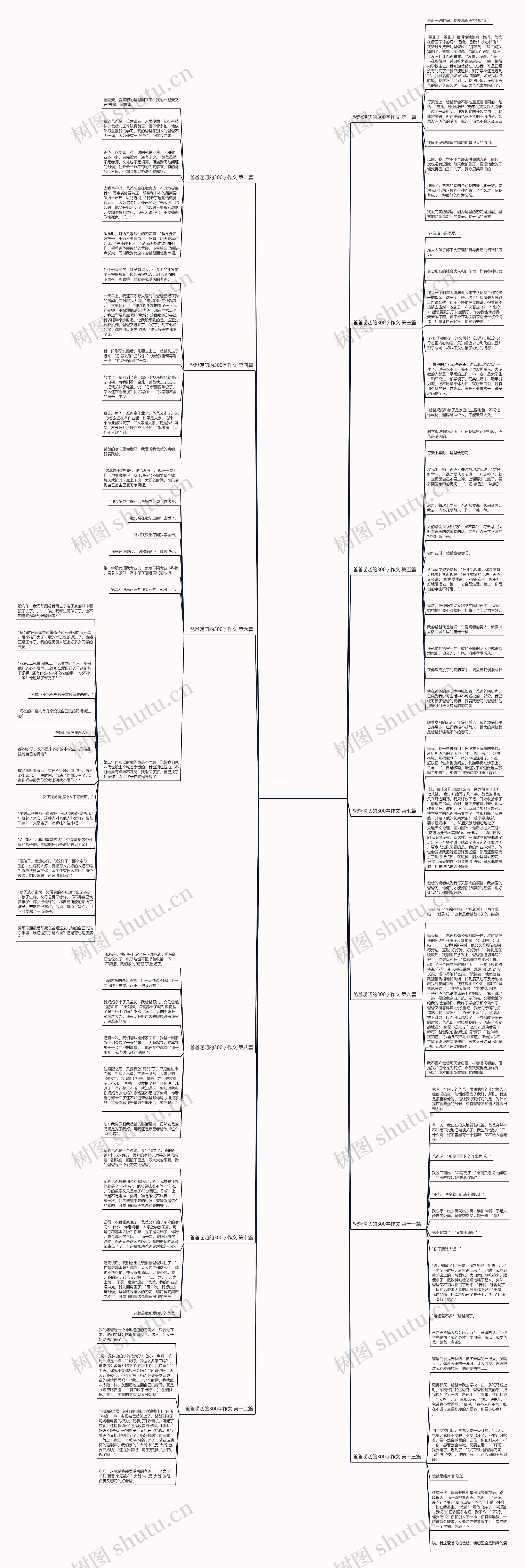 爸爸唠叨的300字作文(13篇)思维导图