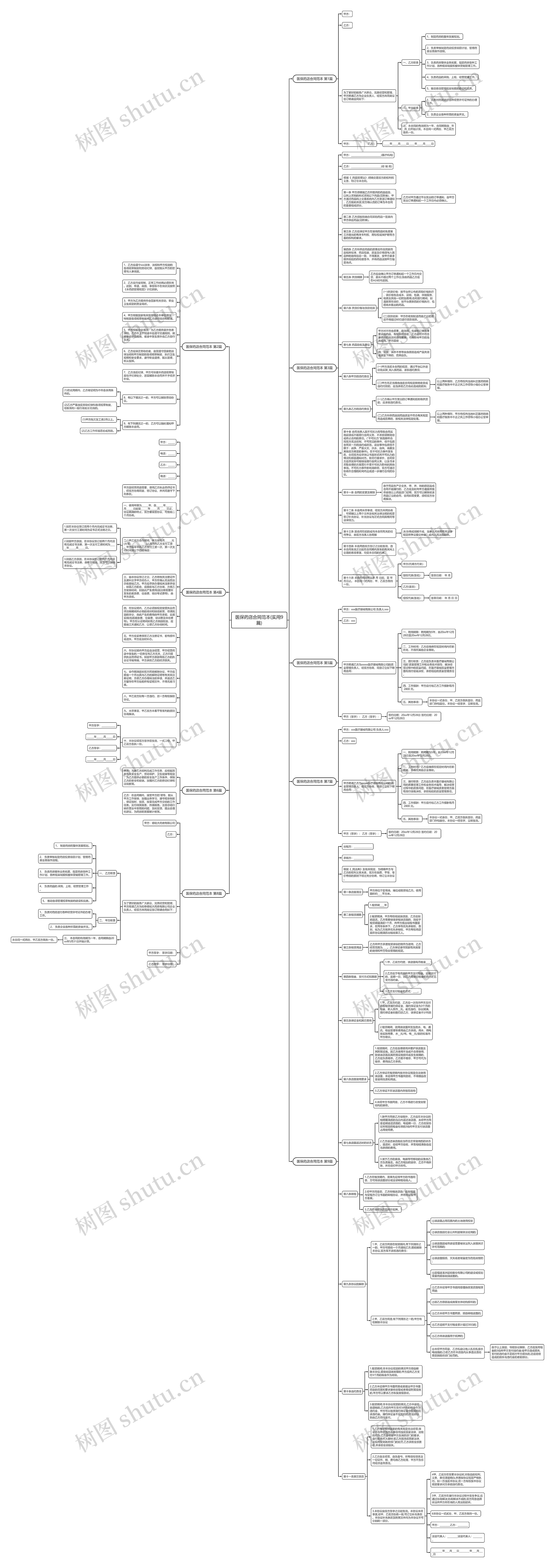 医保药店合同范本(实用9篇)思维导图