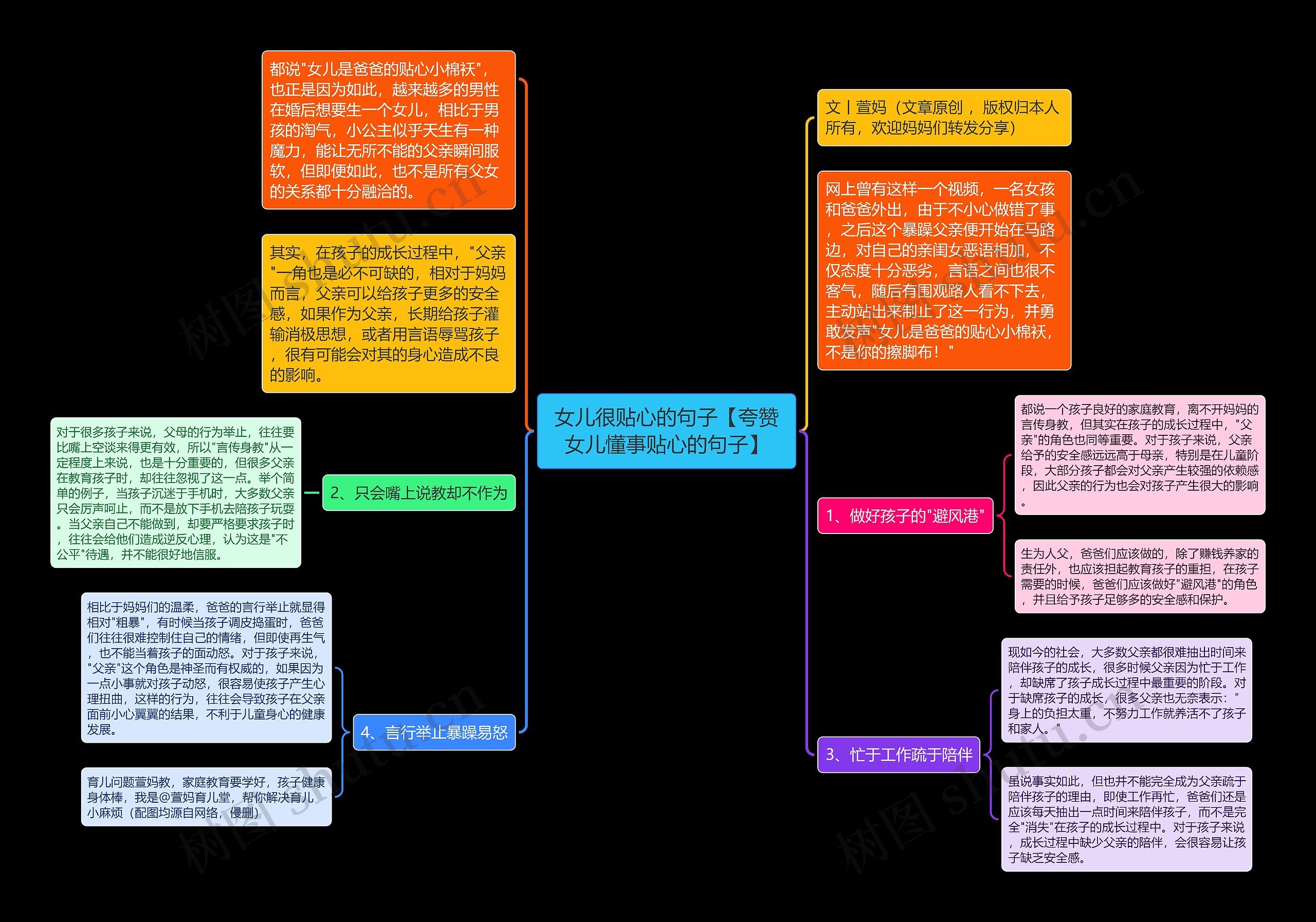 女儿很贴心的句子【夸赞女儿懂事贴心的句子】思维导图