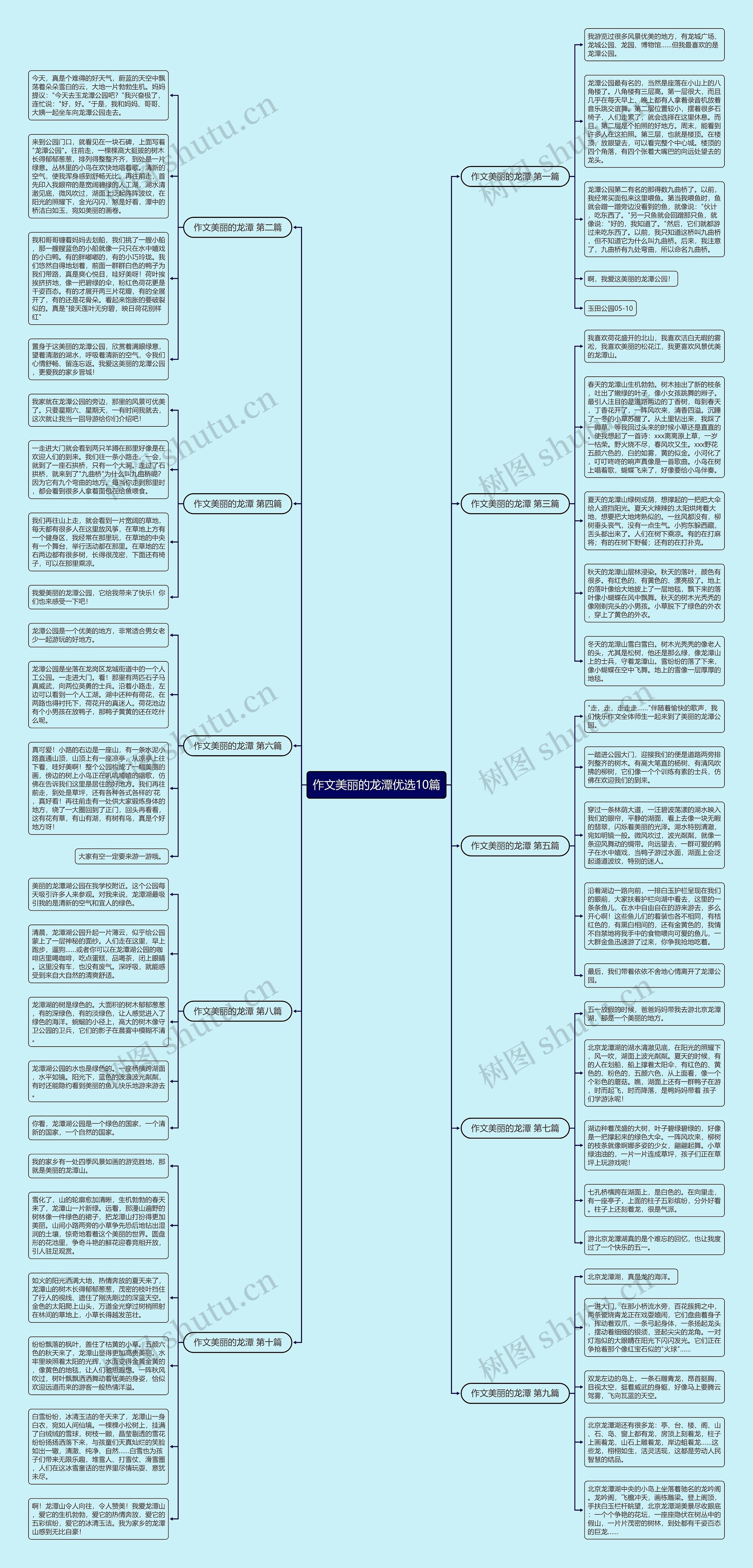 作文美丽的龙潭优选10篇思维导图