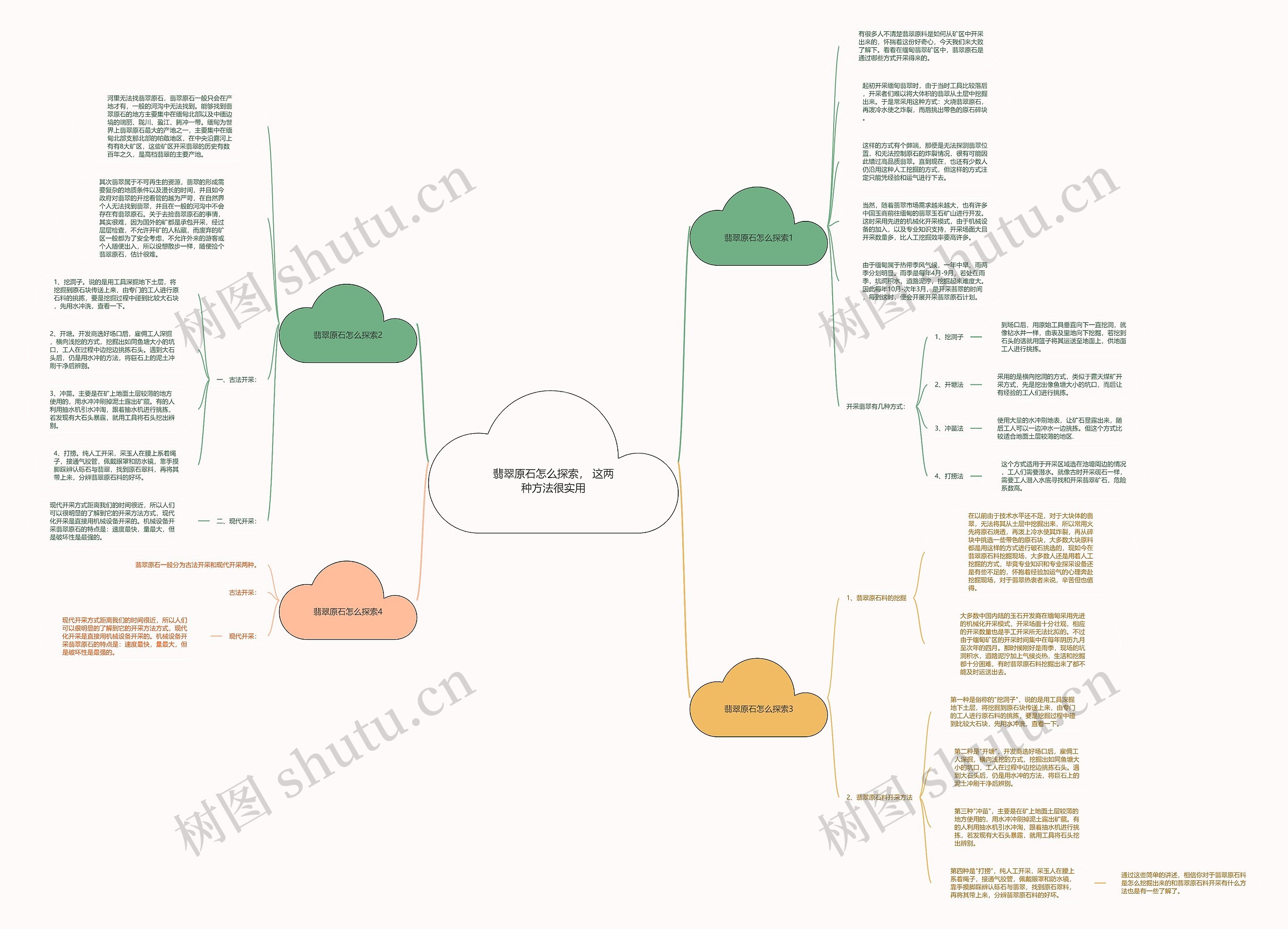 翡翠原石怎么探索， 这两种方法很实用思维导图