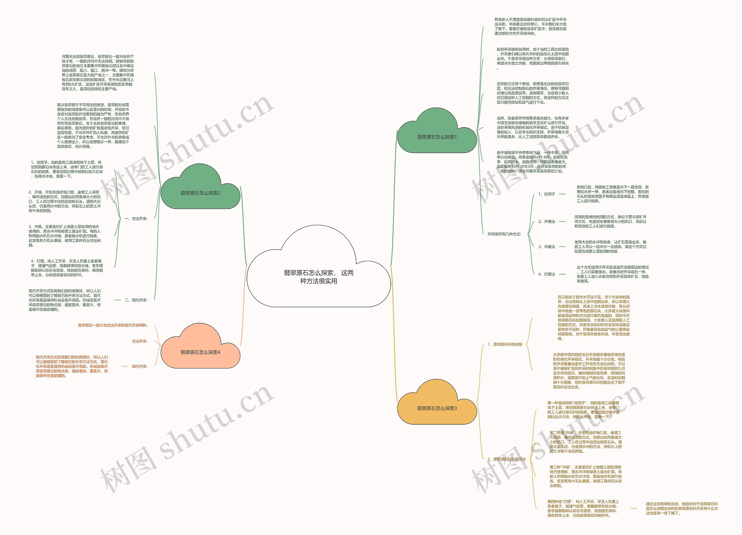 翡翠原石怎么探索, 这两种方法很实用思维导图高清图 翡翠原石怎么探索, 这两种方法很实用思维导图