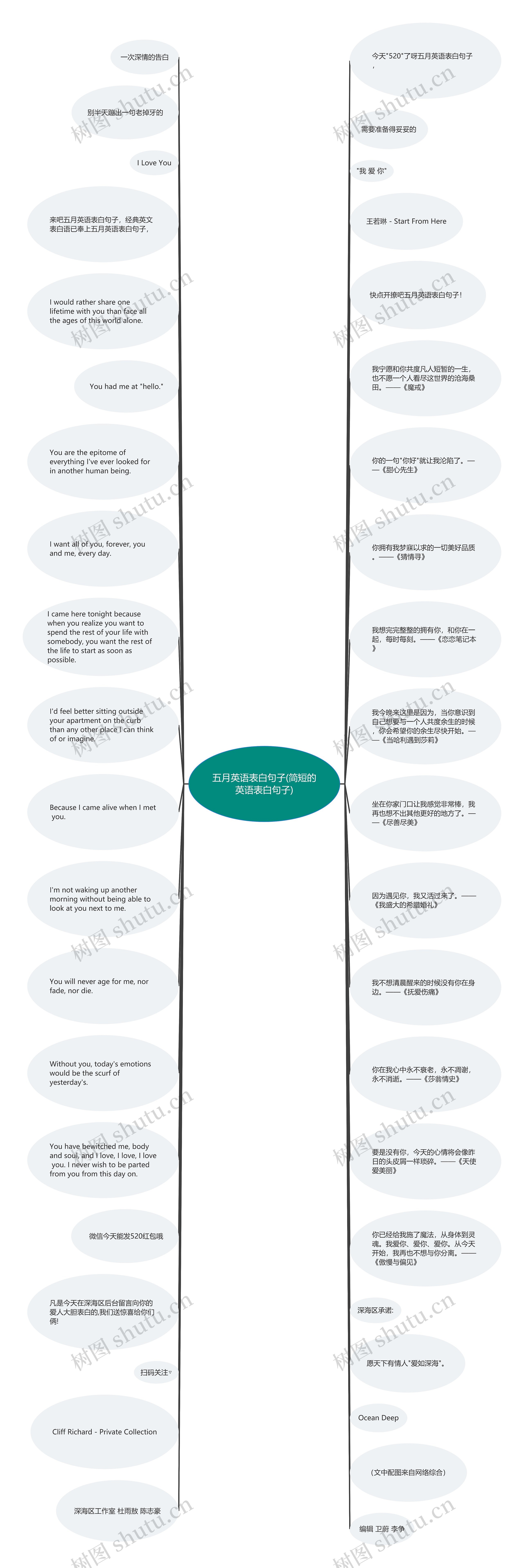 五月英语表白句子(简短的英语表白句子)