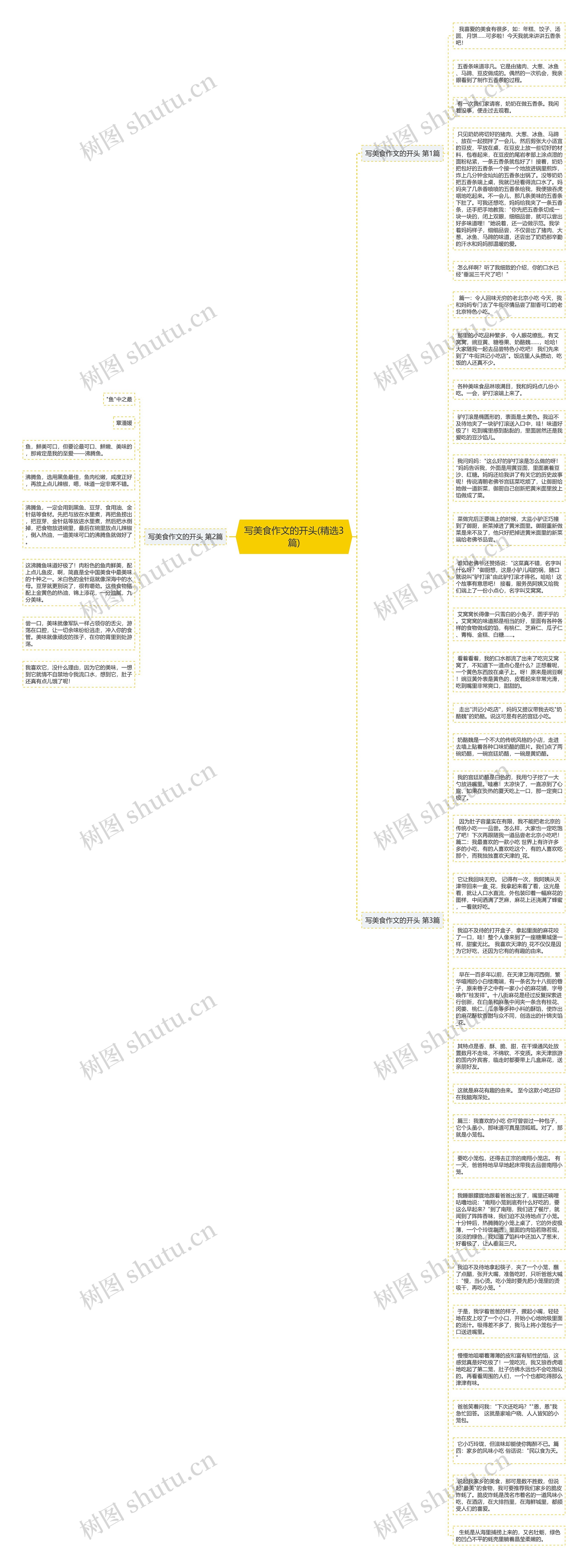 写美食作文的开头(精选3篇)思维导图