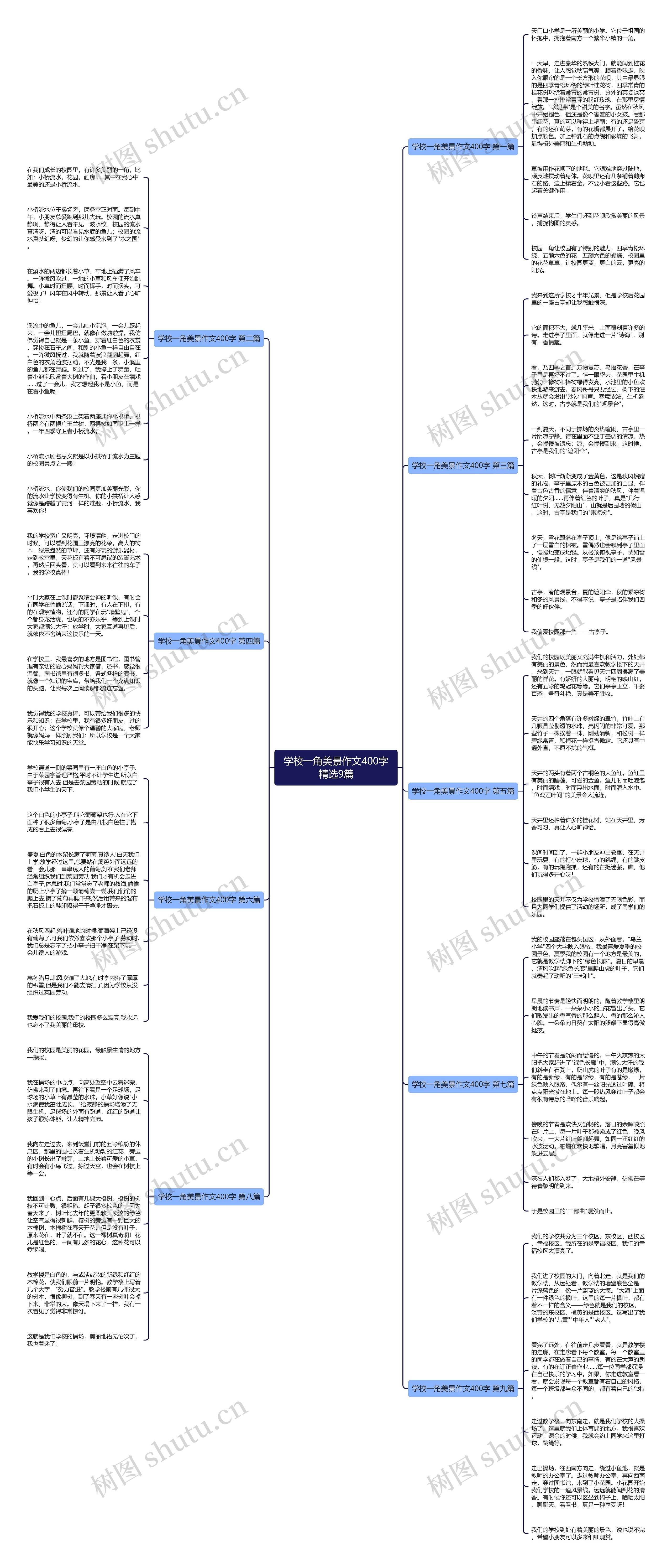 学校一角美景作文400字精选9篇思维导图