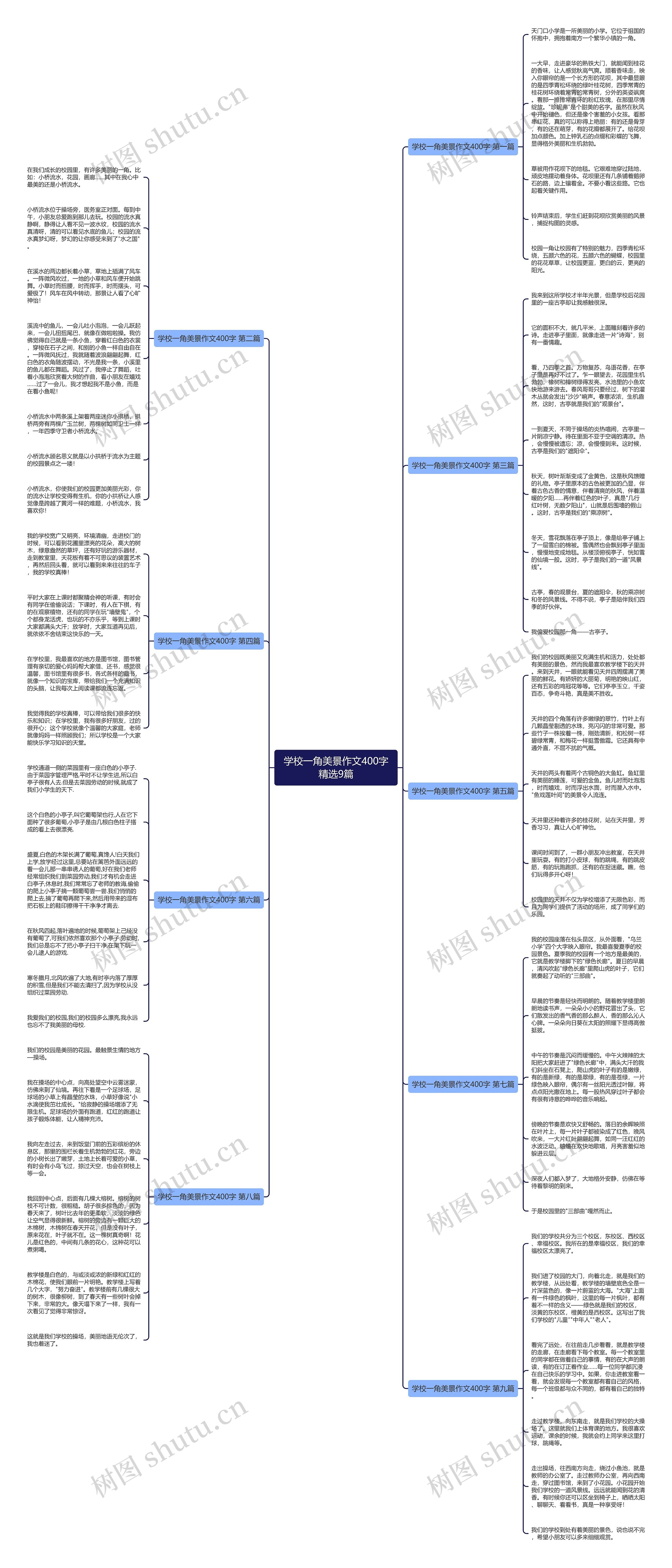 学校一角美景作文400字精选9篇 学校一角美景作文400字精选9篇