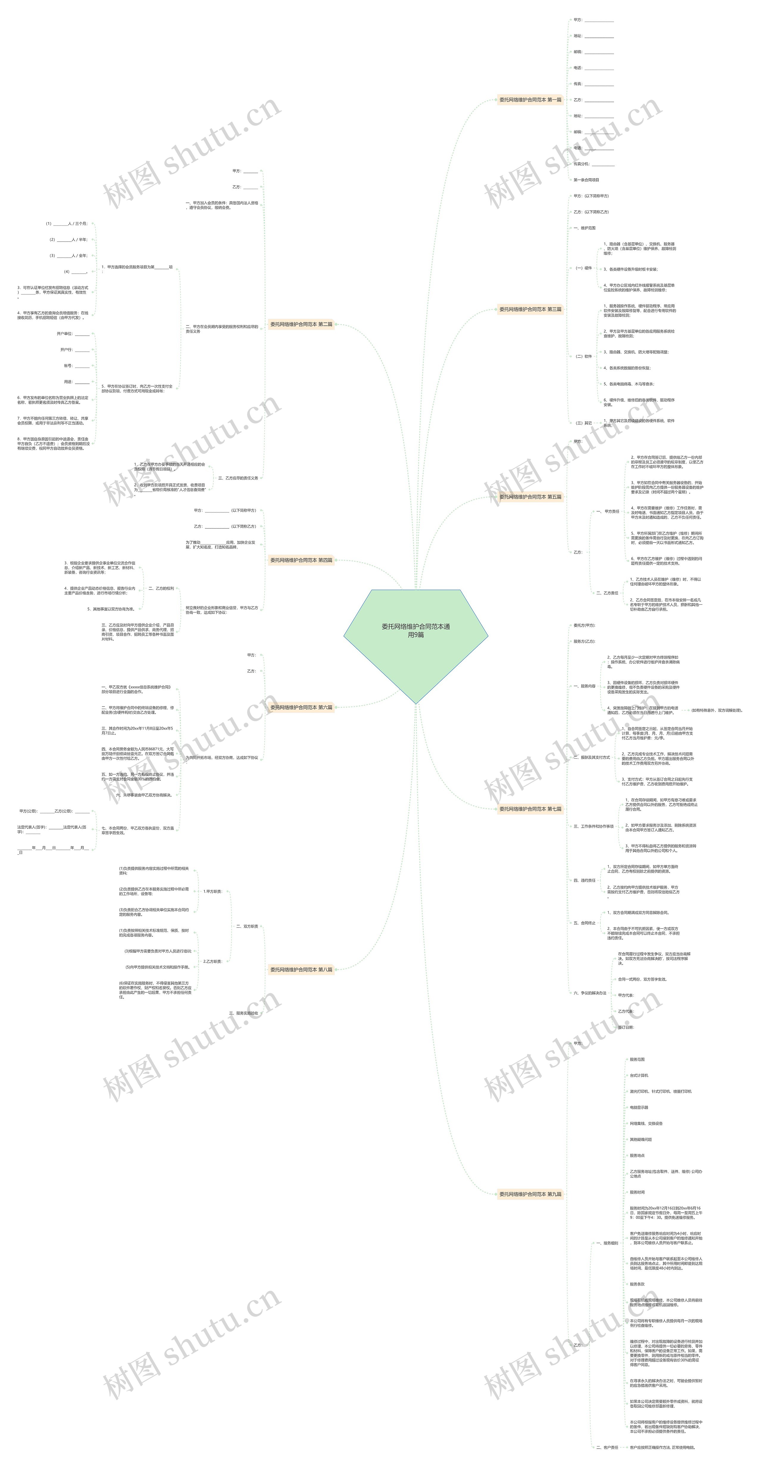 委托网络维护合同范本通用9篇思维导图