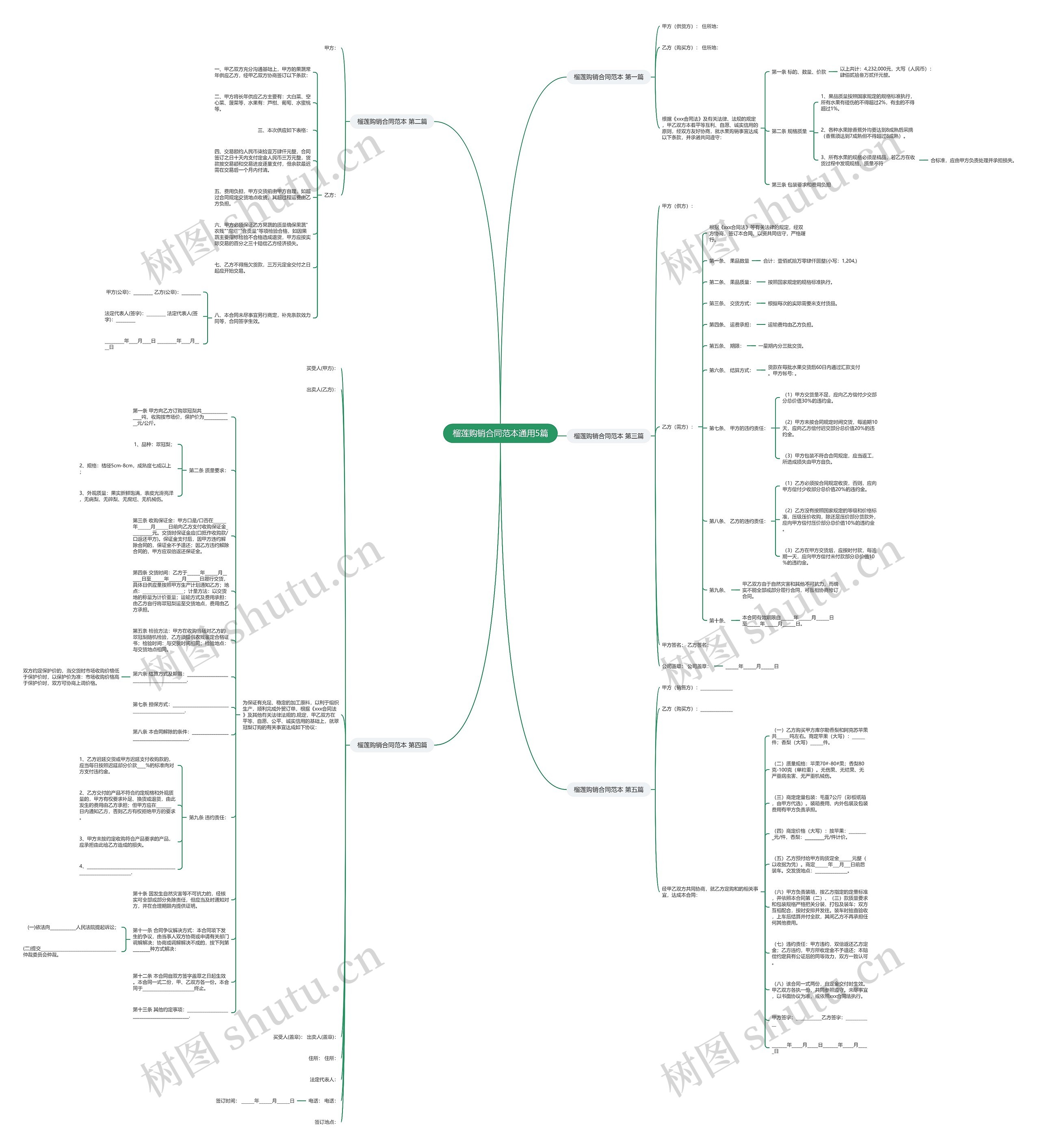 榴莲购销合同范本通用5篇思维导图