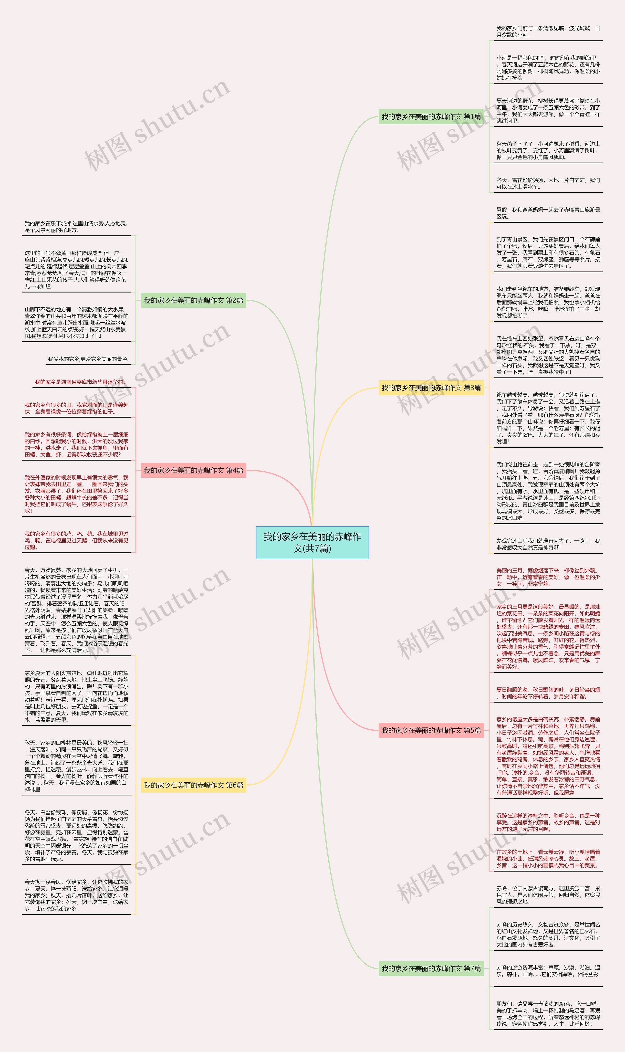 我的家乡在美丽的赤峰作文(共7篇)思维导图