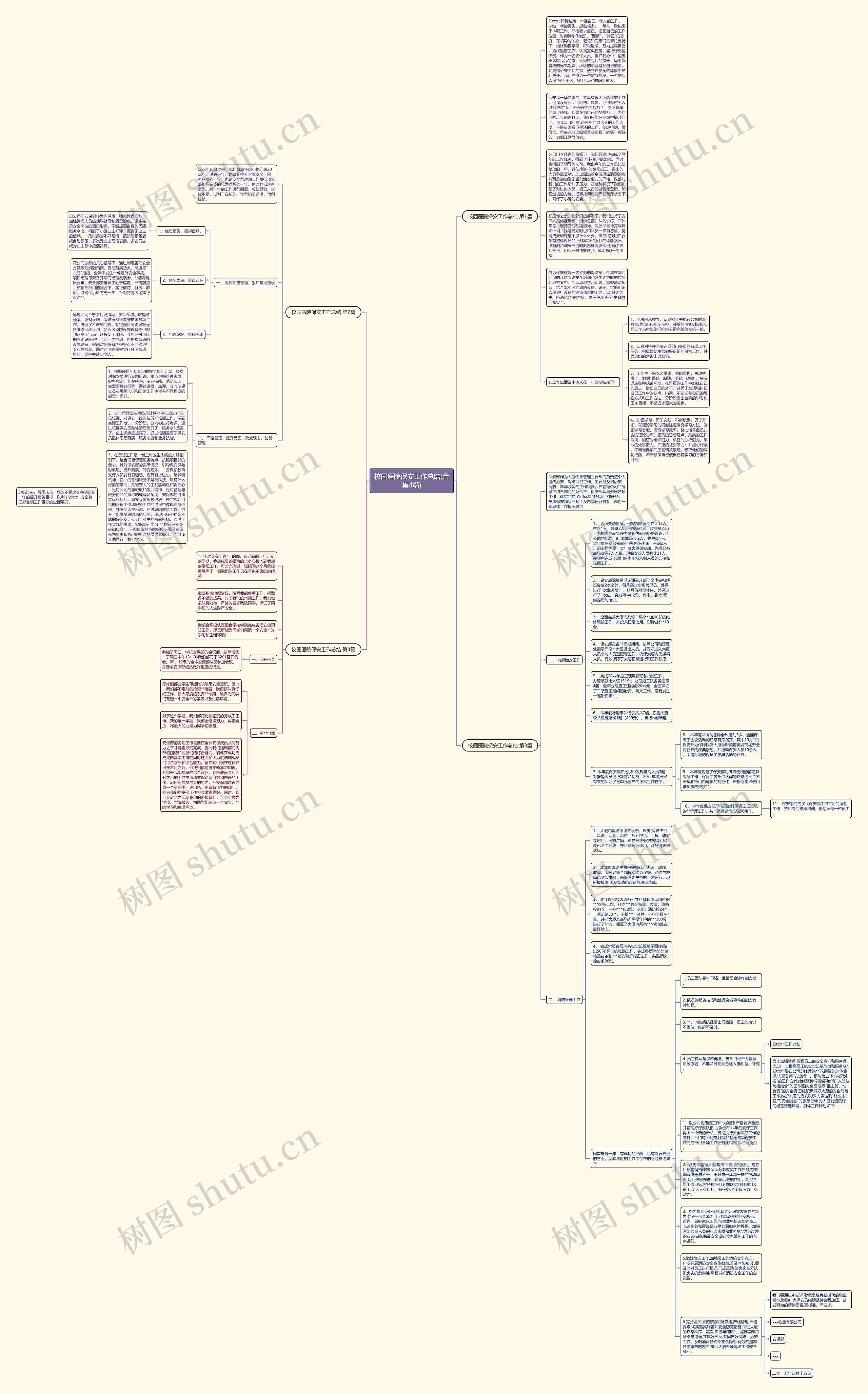 校园医院保安工作总结(合集4篇)思维导图