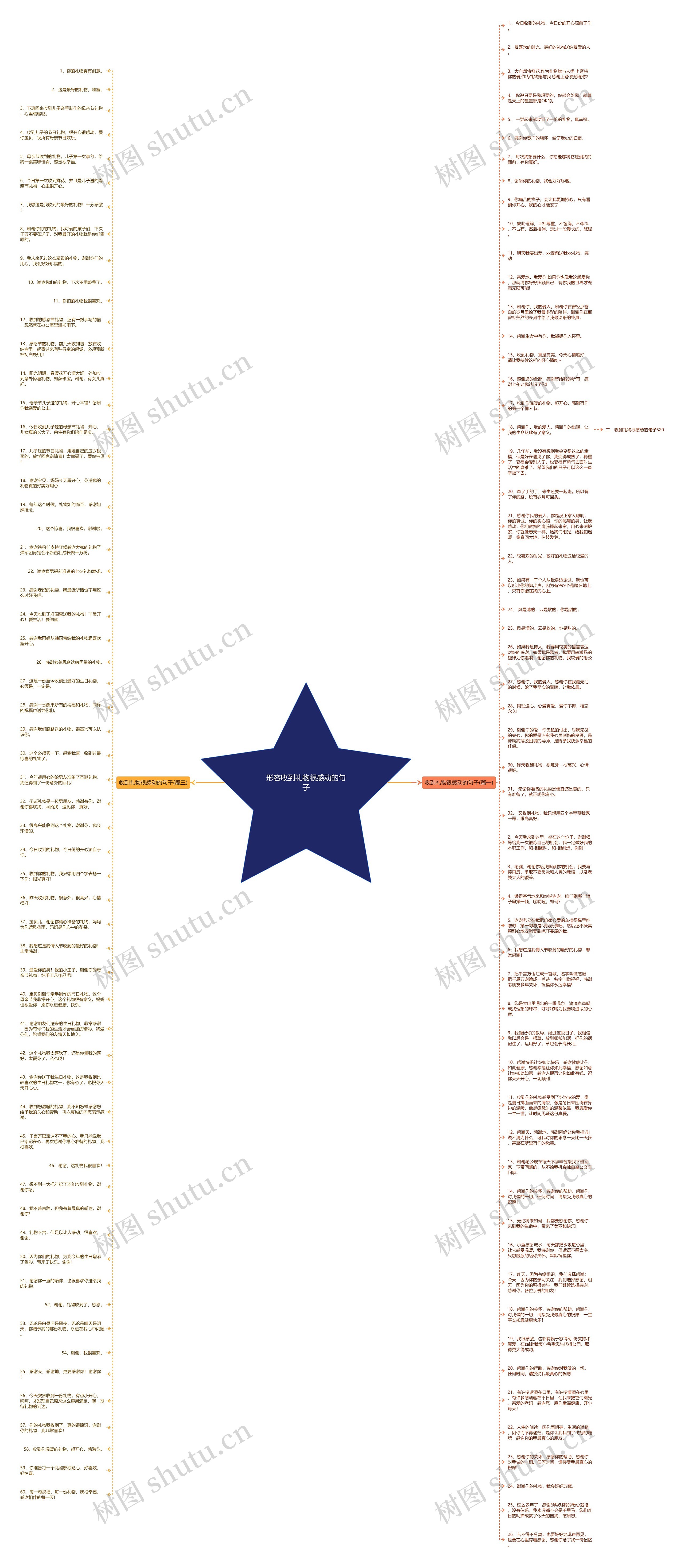 形容收到礼物很感动的句子思维导图