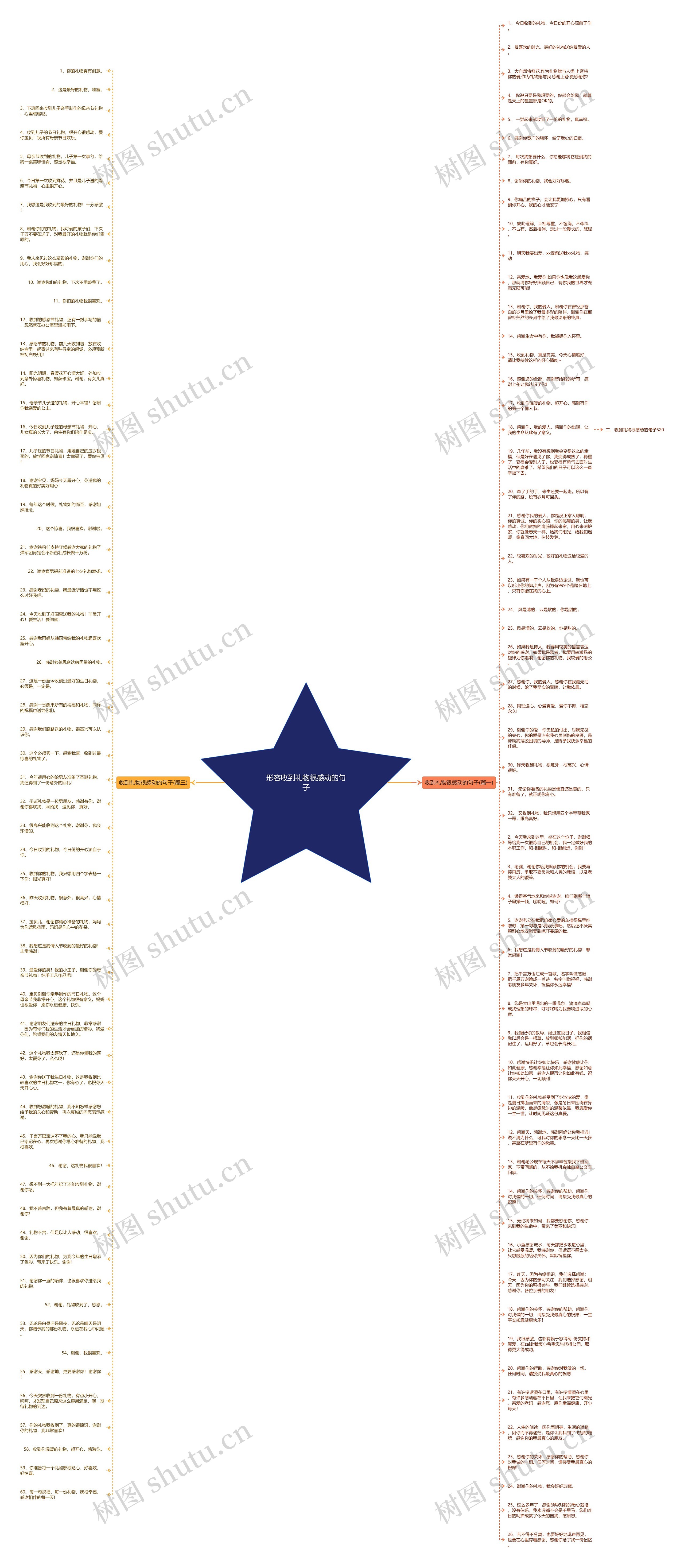 形容收到礼物很感动的句子思维导图高清图 形容收到礼物很感动的句子思维导图