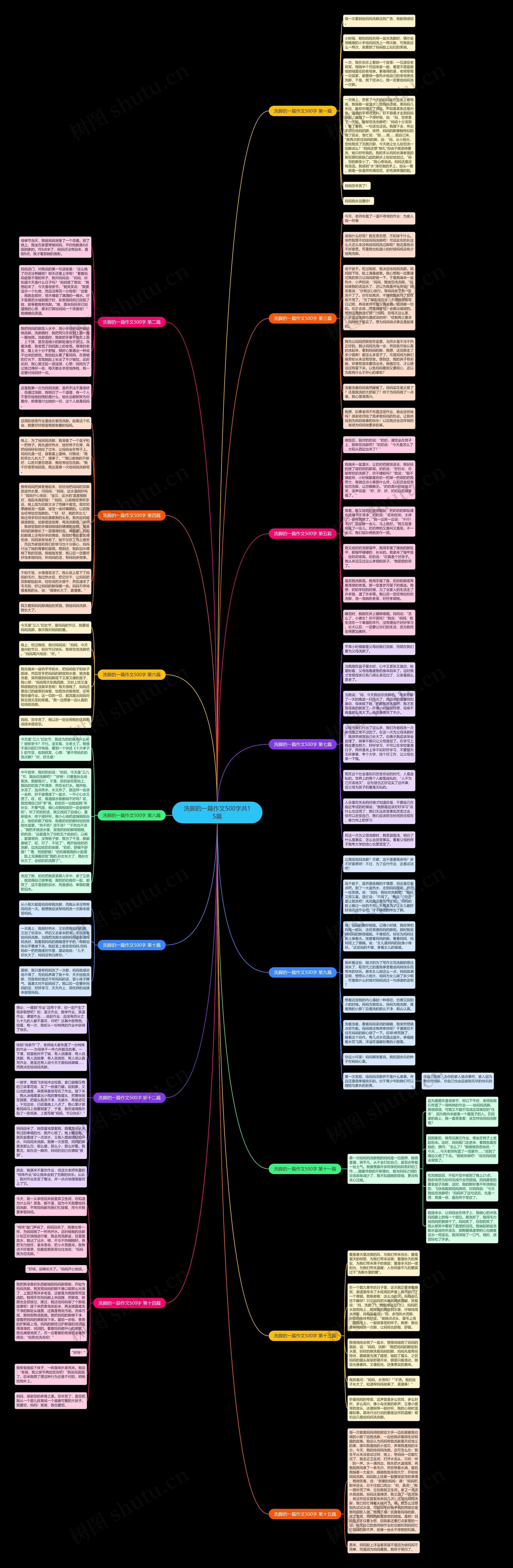 洗脚的一篇作文500字共15篇思维导图