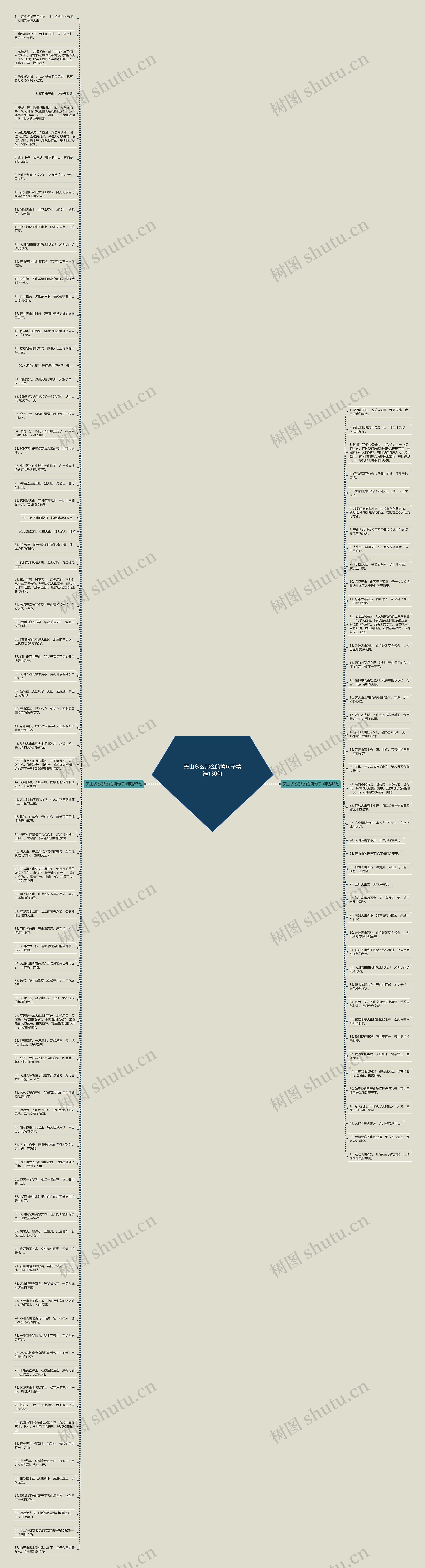 天山多么那么的填句子精选130句思维导图
