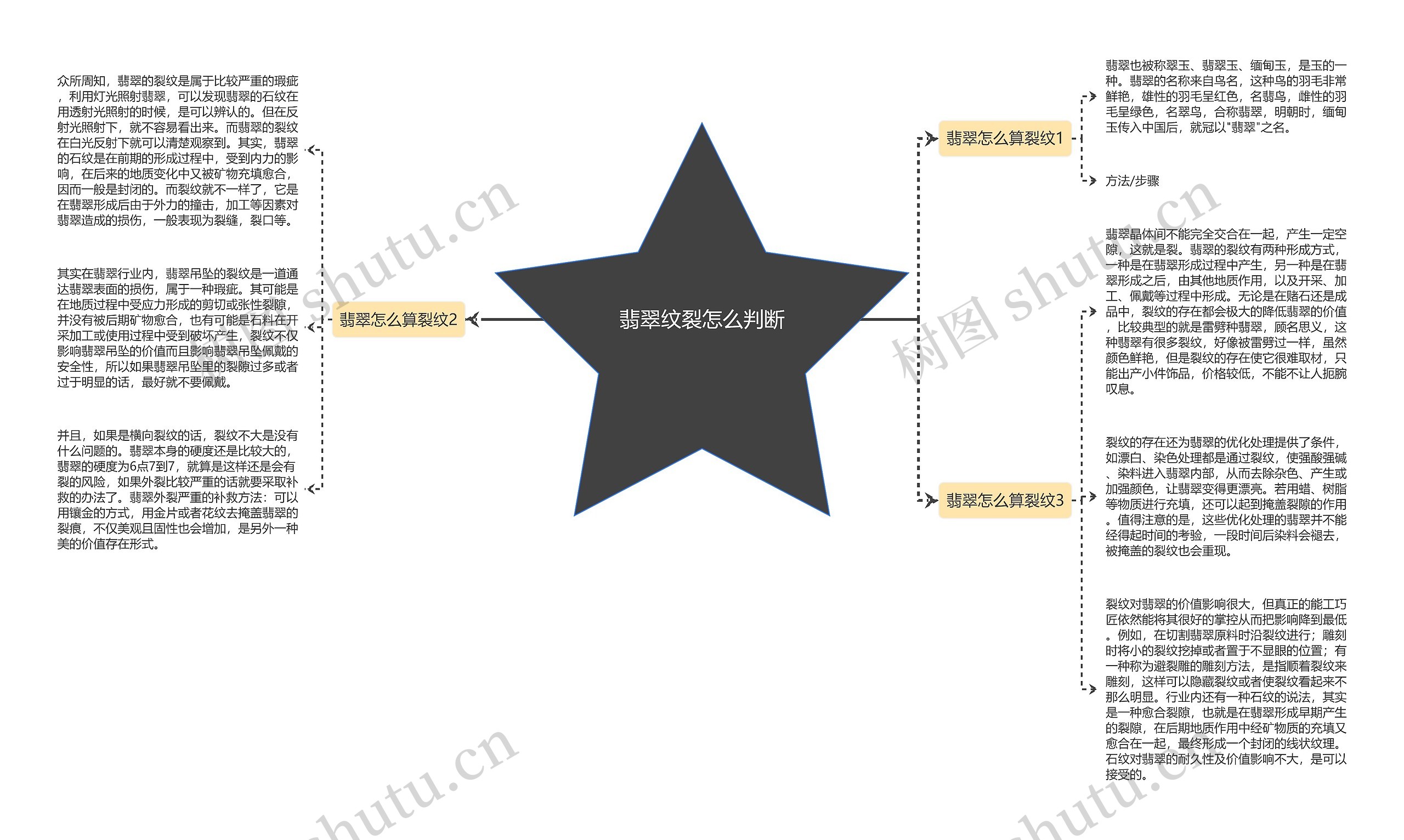 翡翠纹裂怎么判断