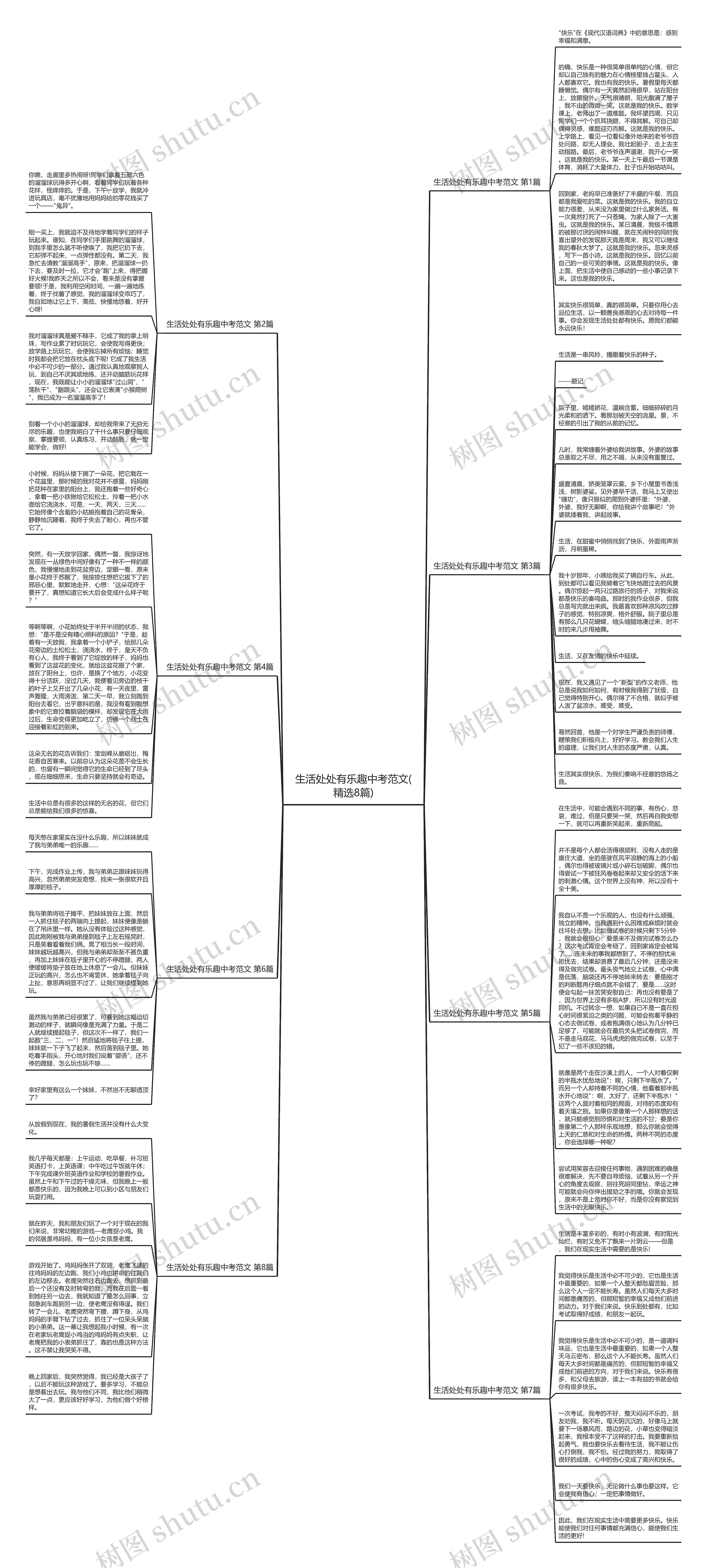 生活处处有乐趣中考范文(精选8篇)思维导图