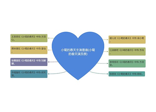 小菊的春天主演是谁(小菊的春天演员表)