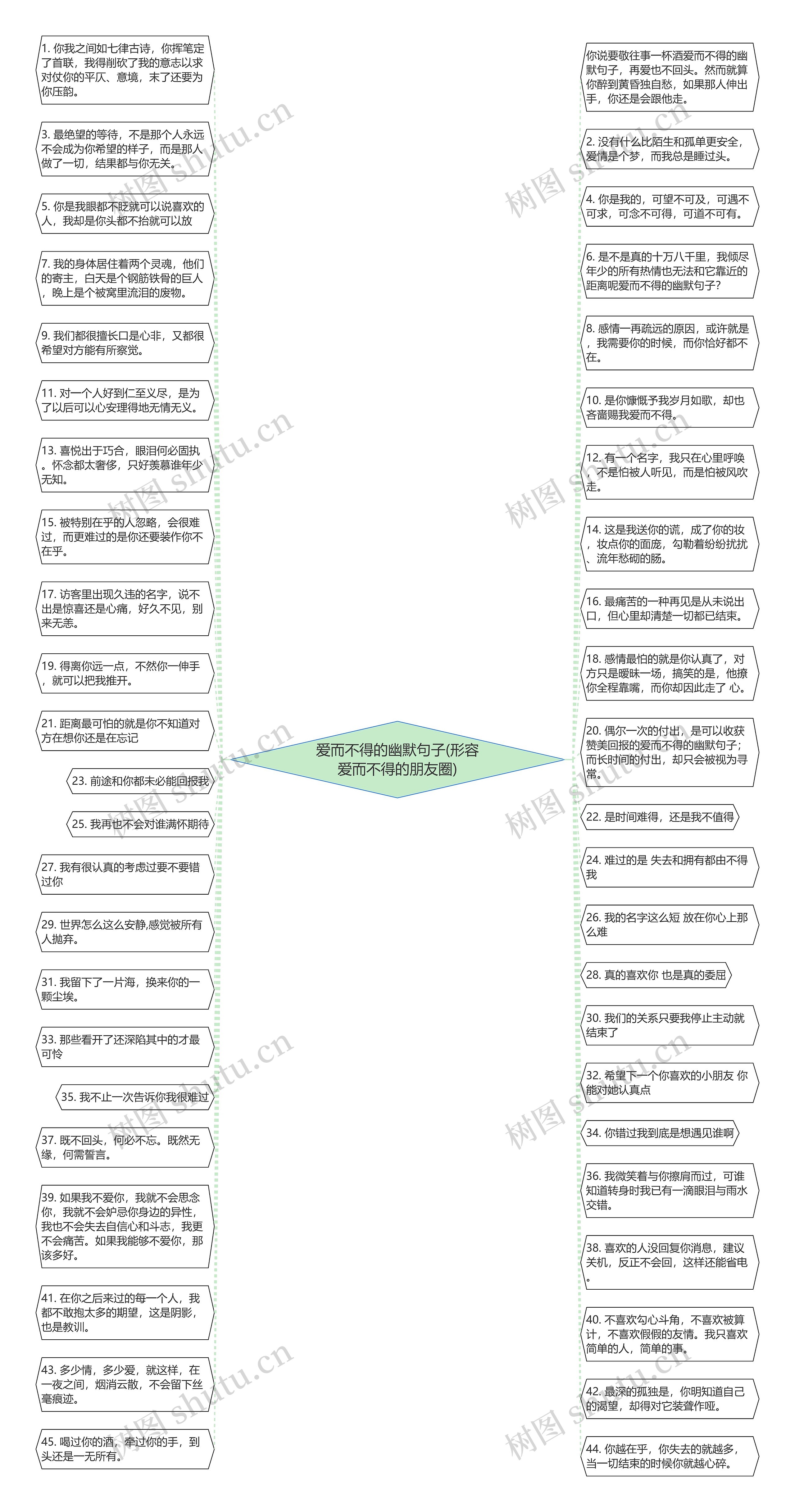 爱而不得的幽默句子(形容爱而不得的朋友圈)思维导图