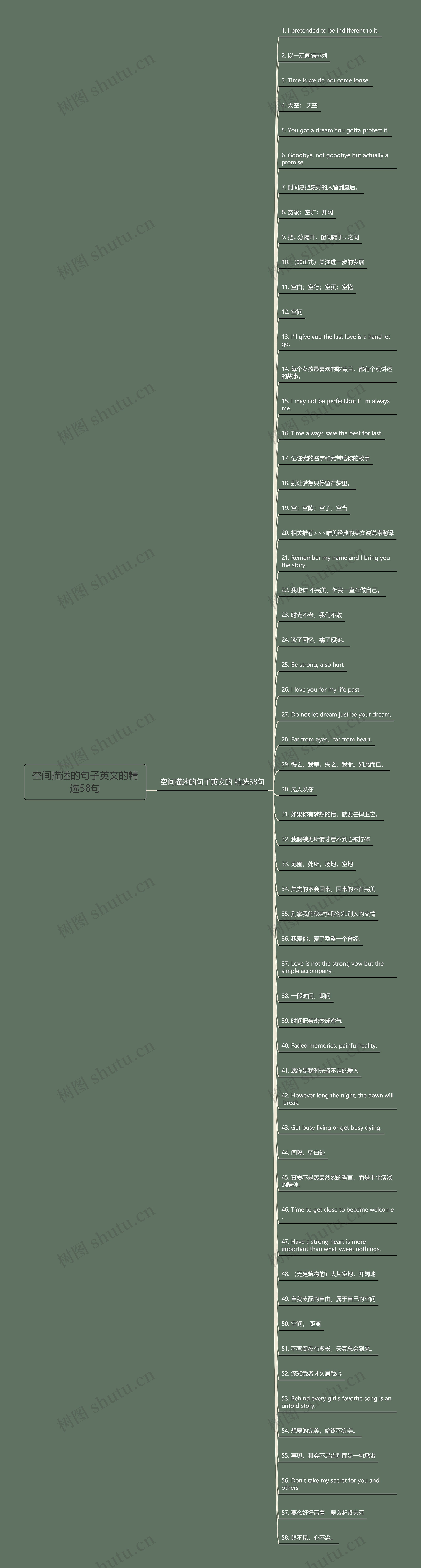 空间描述的句子英文的精选58句思维导图
