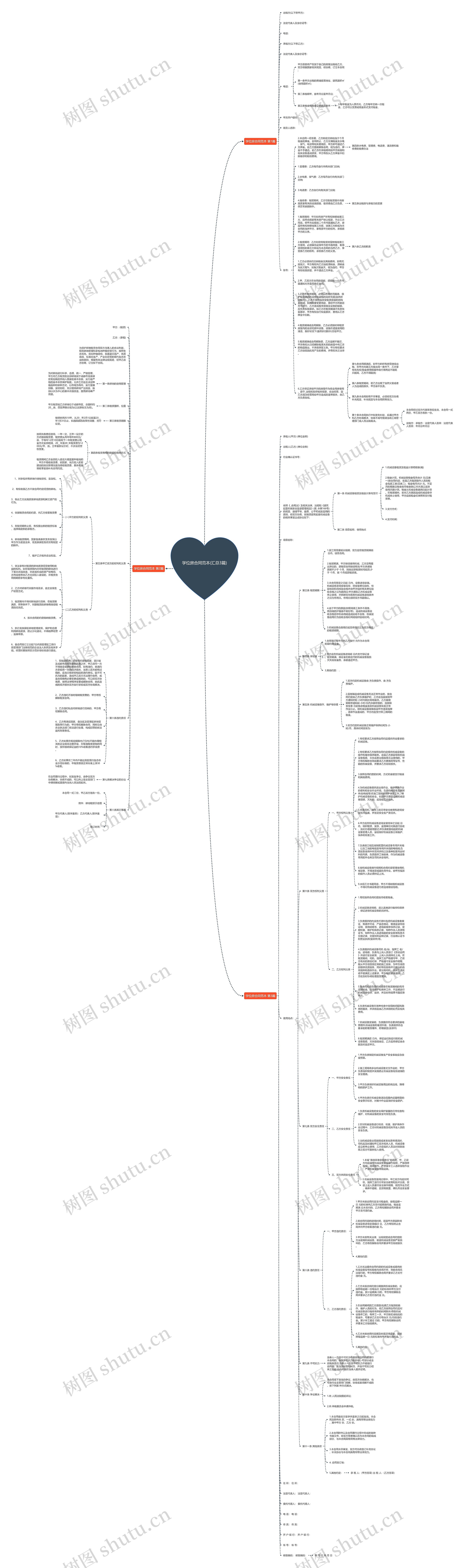 学位房合同范本(汇总3篇)思维导图