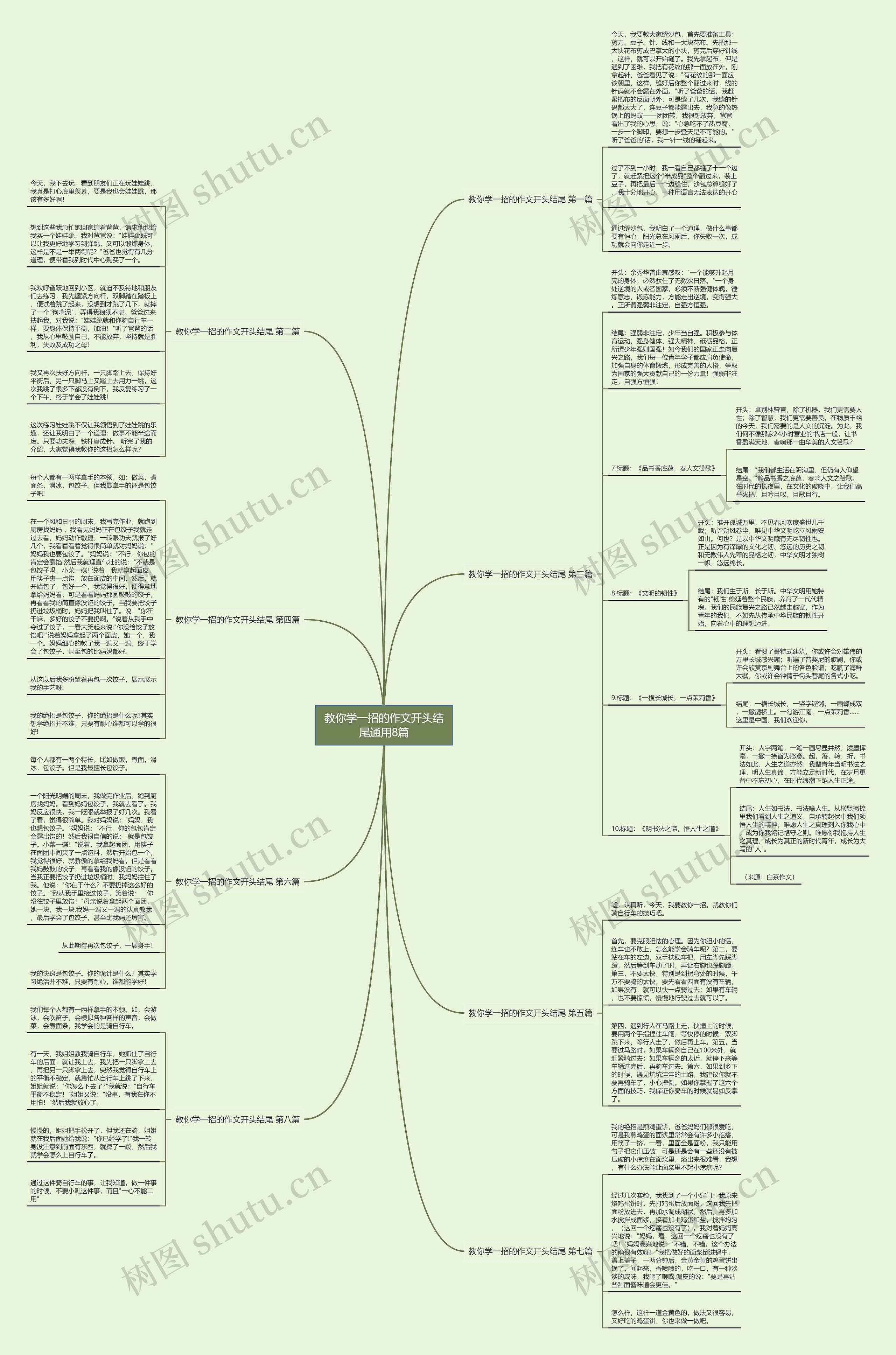 教你学一招的作文开头结尾通用8篇思维导图