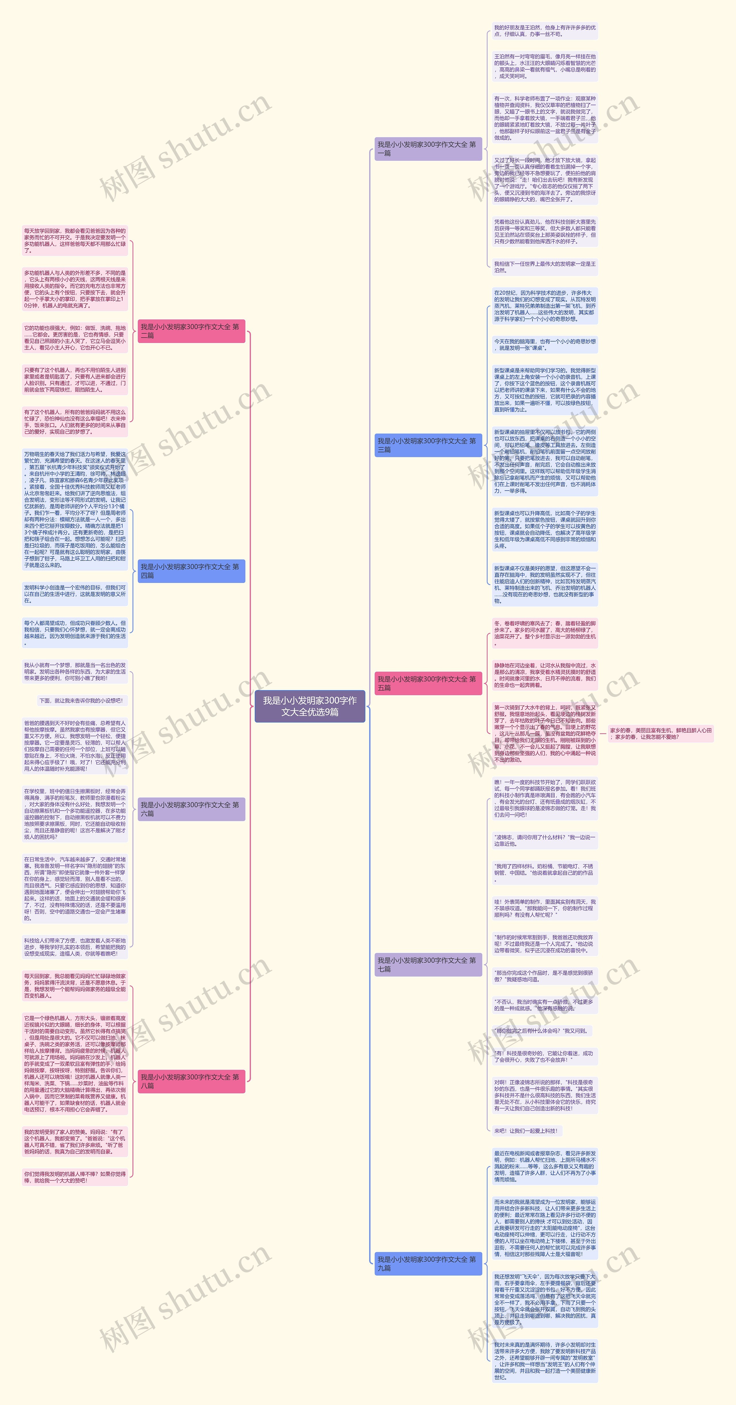 我是小小发明家300字作文大全优选9篇思维导图