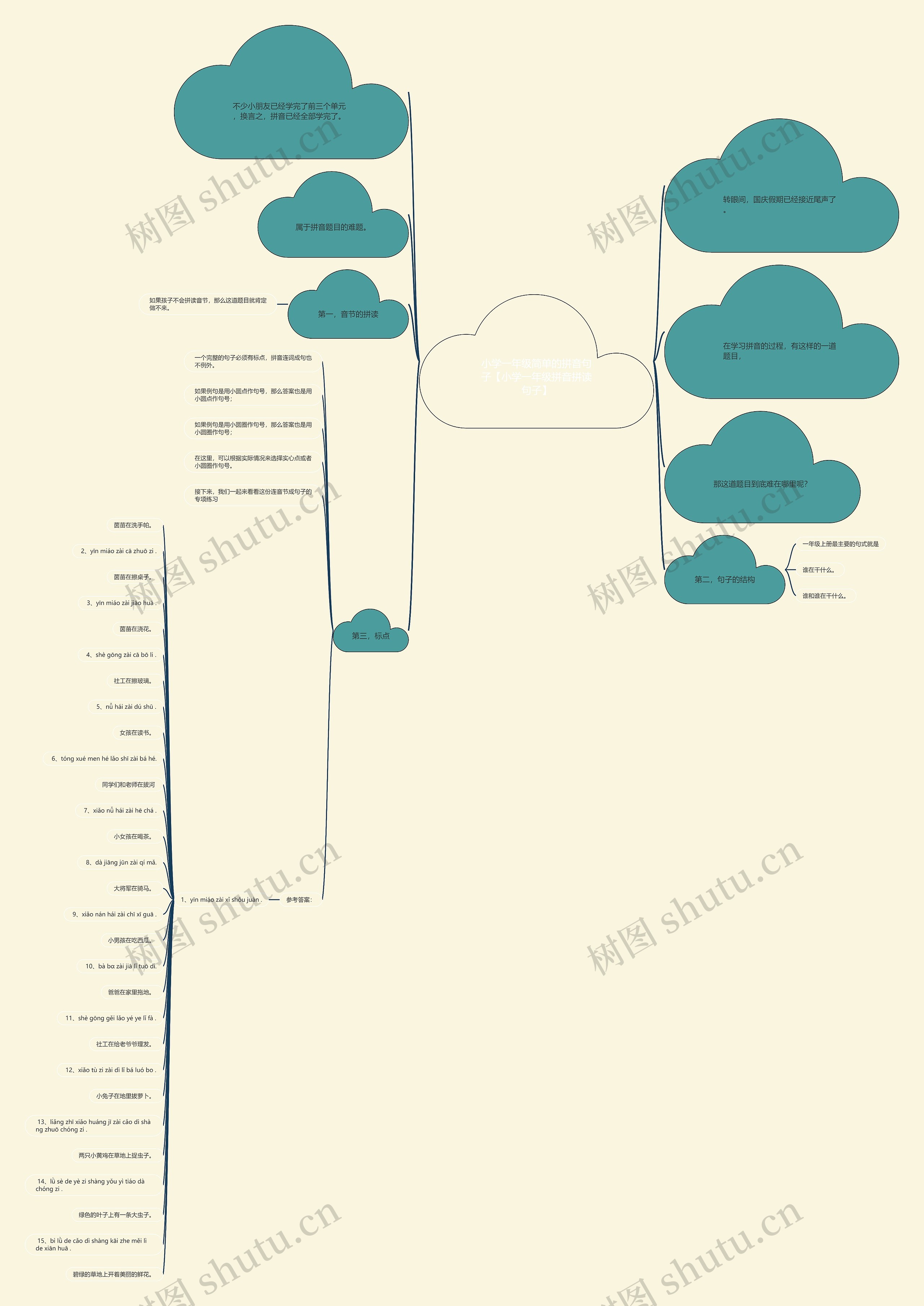 小学一年级简单的拼音句子【小学一年级拼音拼读句子】 小学一年级简单的拼音句子【小学一年级拼音拼读句子】