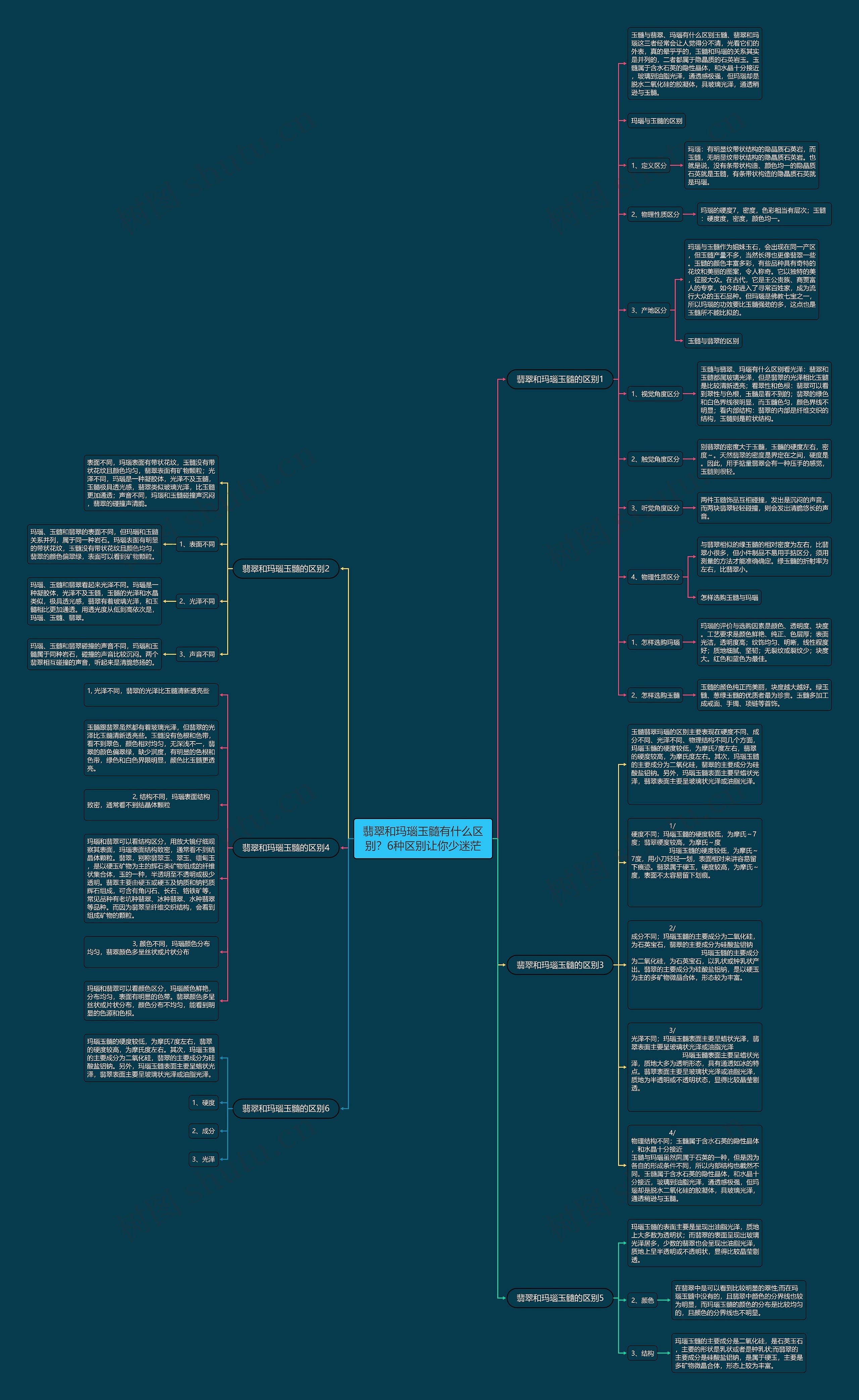 翡翠和玛瑙玉髓有什么区别?6种区别让你少迷茫 翡翠和玛瑙玉髓有什么区别?6种区别让你少迷茫