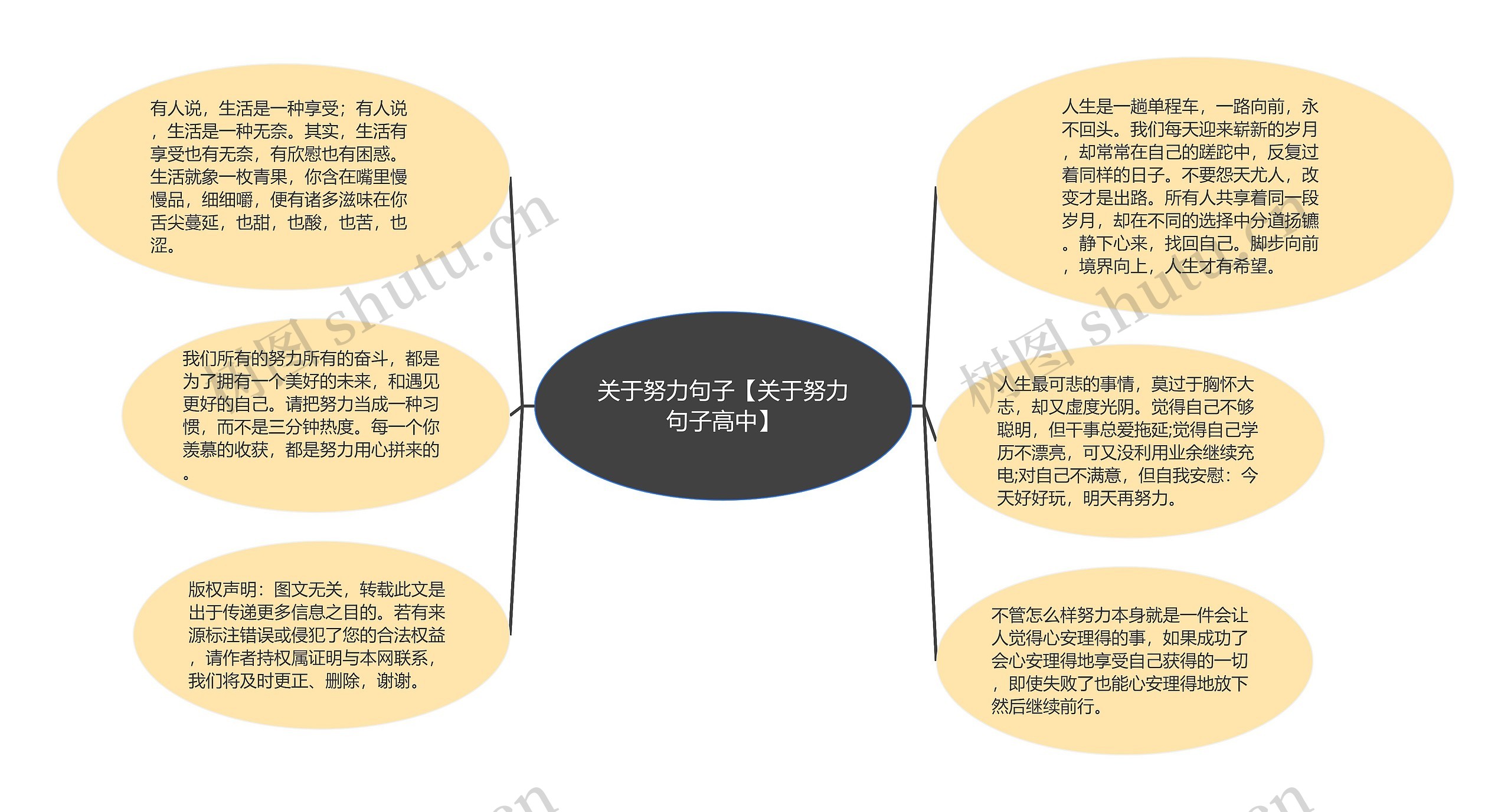 关于努力句子【关于努力句子高中】思维导图