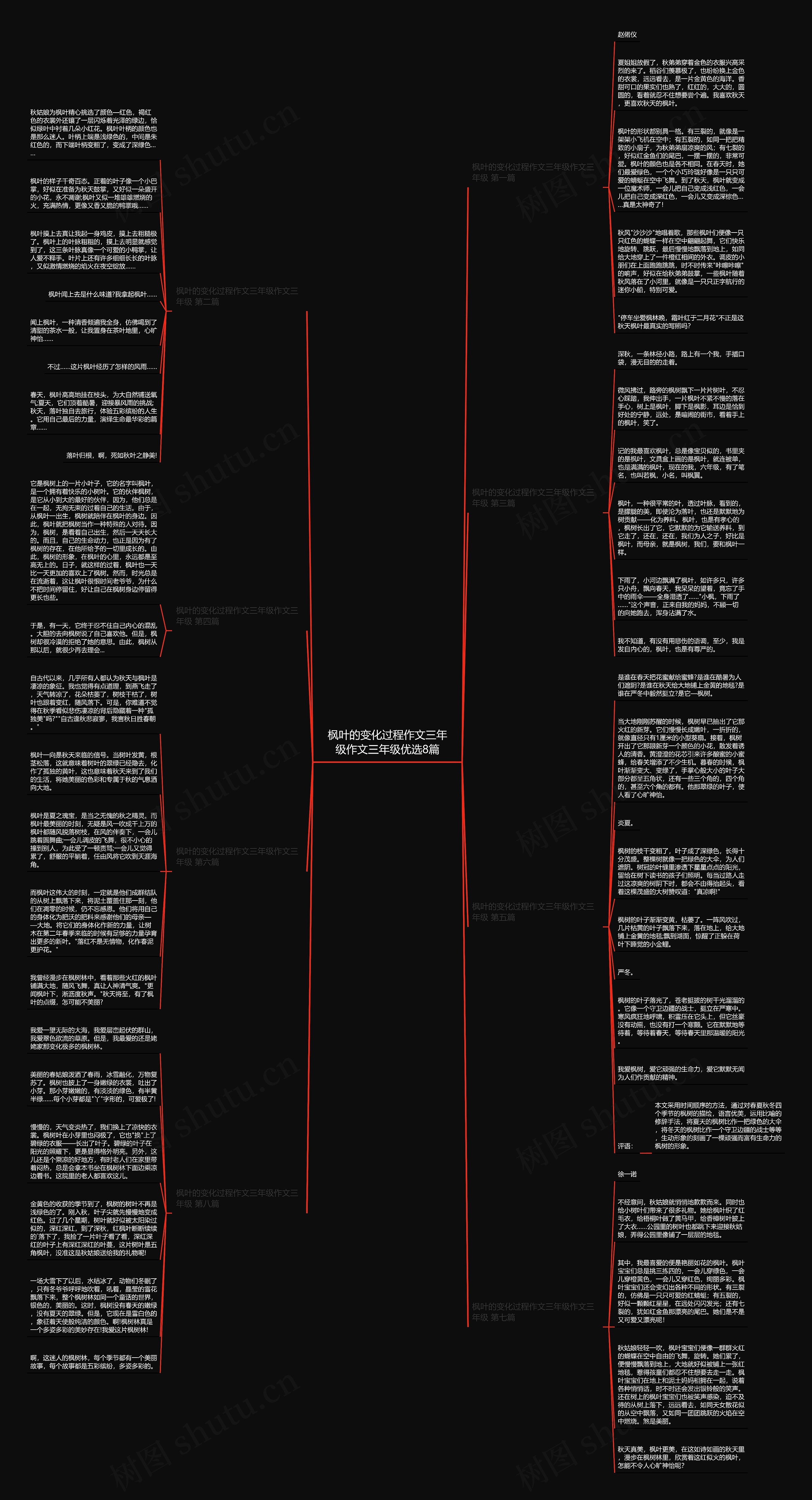 枫叶的变化过程作文三年级作文三年级优选8篇思维导图