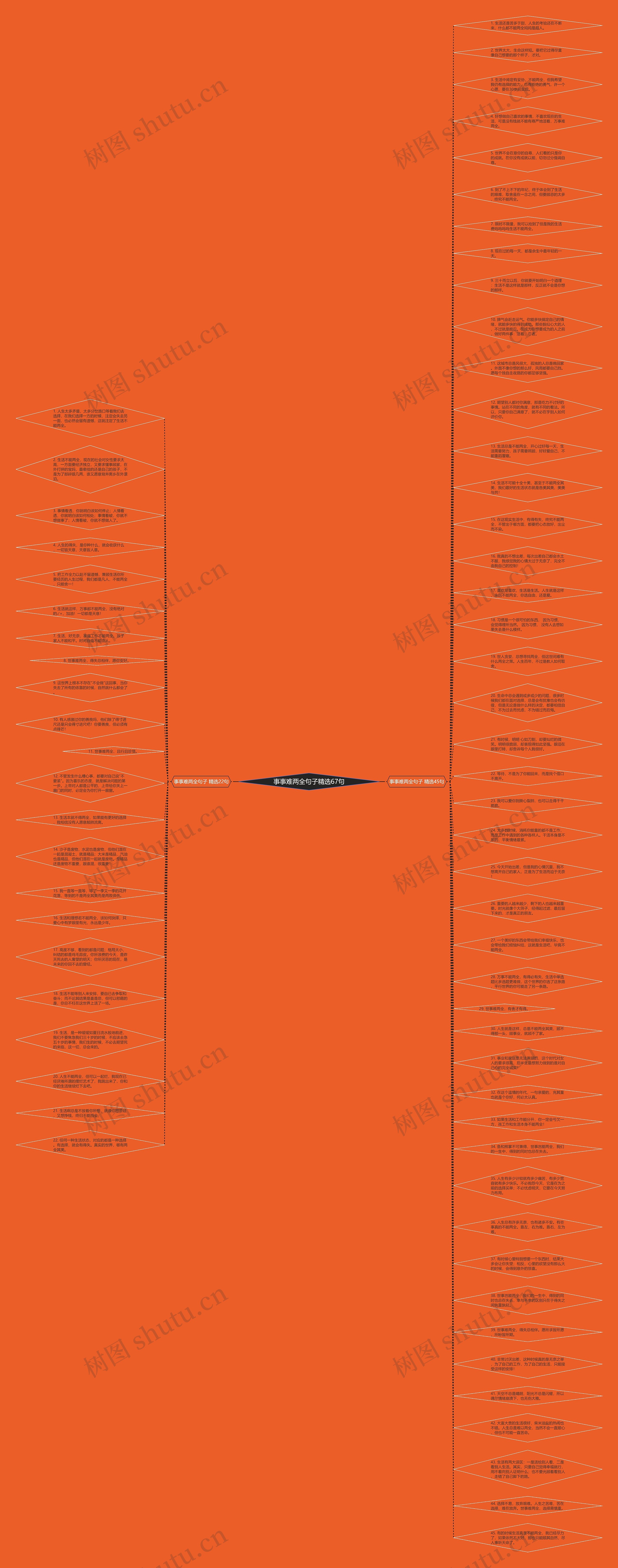 事事难两全句子精选67句思维导图