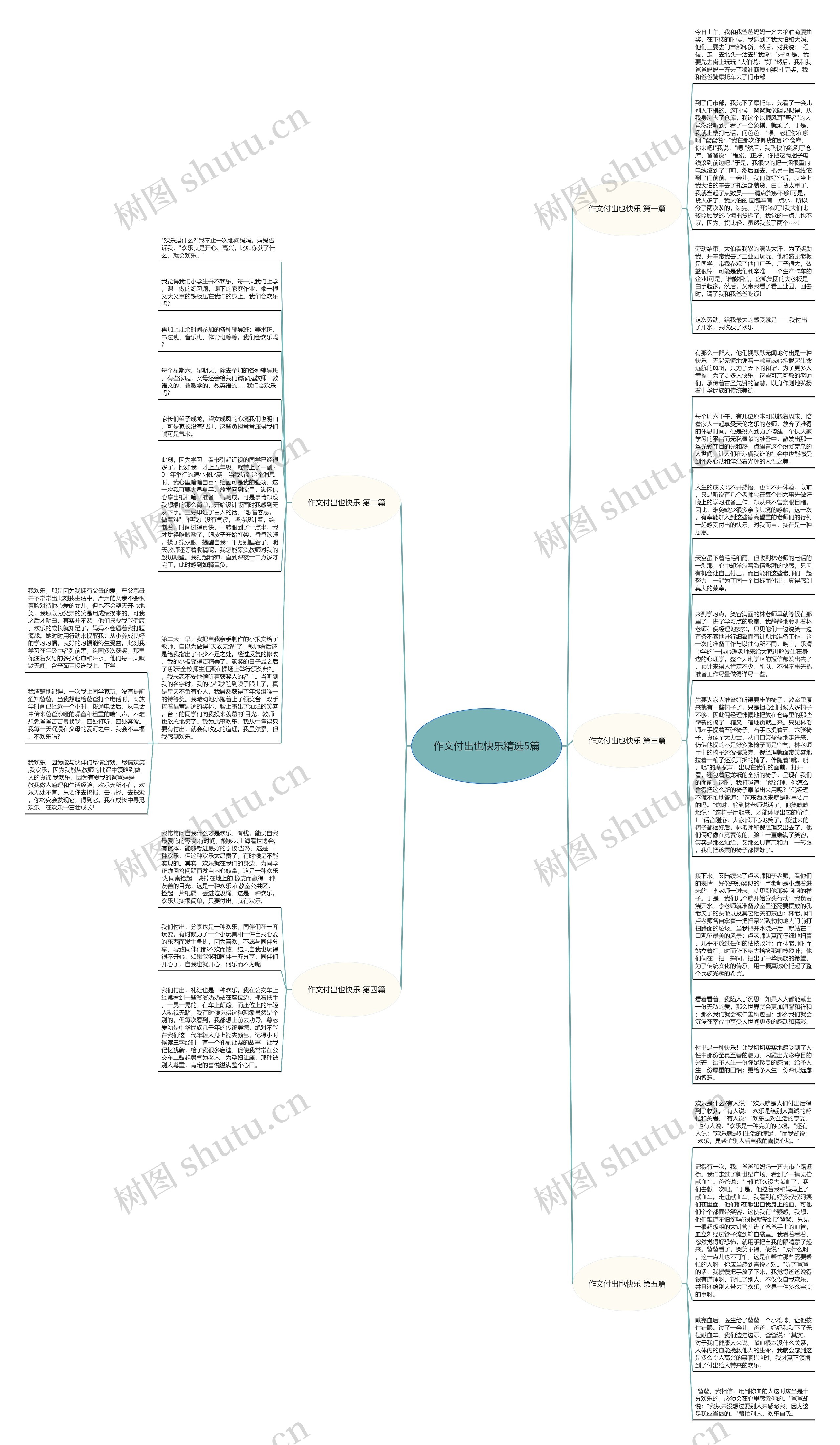 作文付出也快乐精选5篇思维导图
