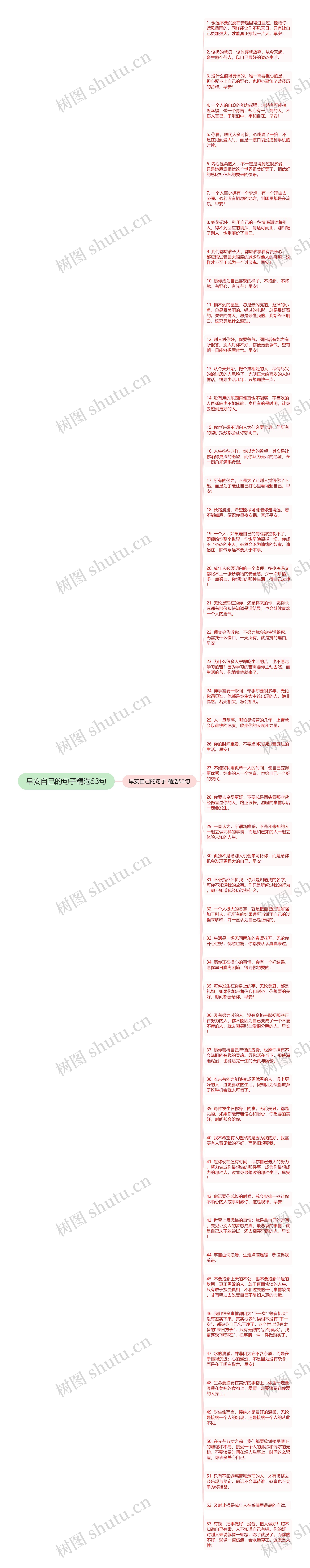 早安自己的句子精选53句思维导图