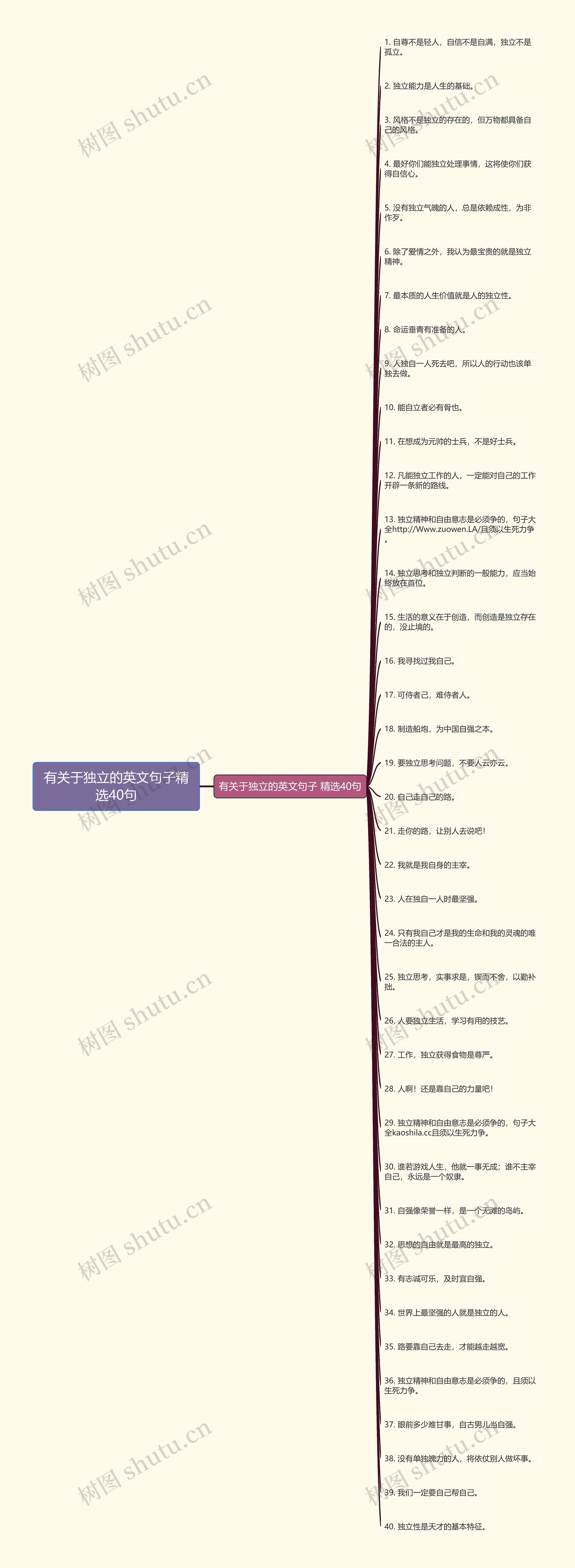 有关于独立的英文句子精选40句