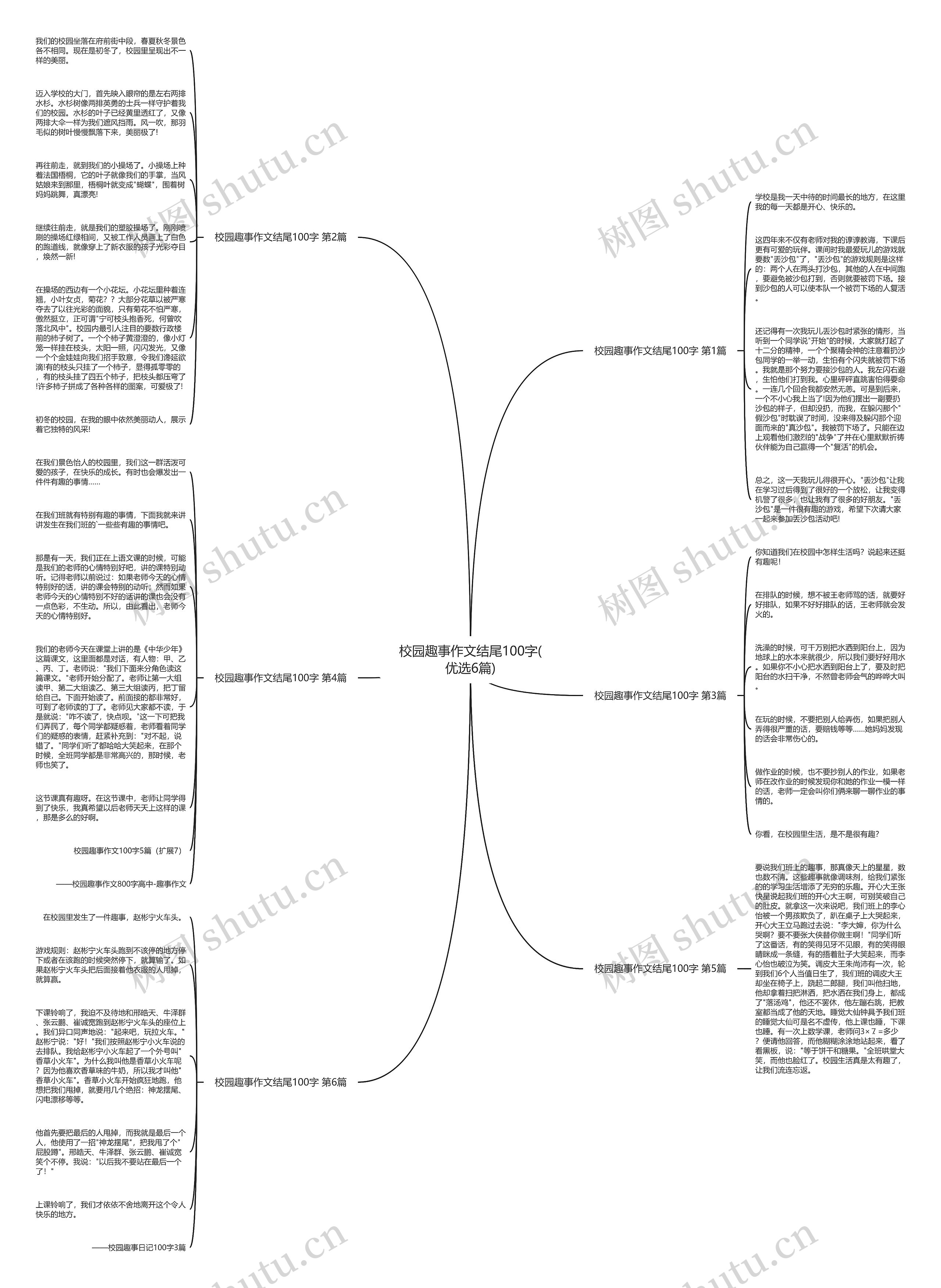 校园趣事作文结尾100字(优选6篇)思维导图