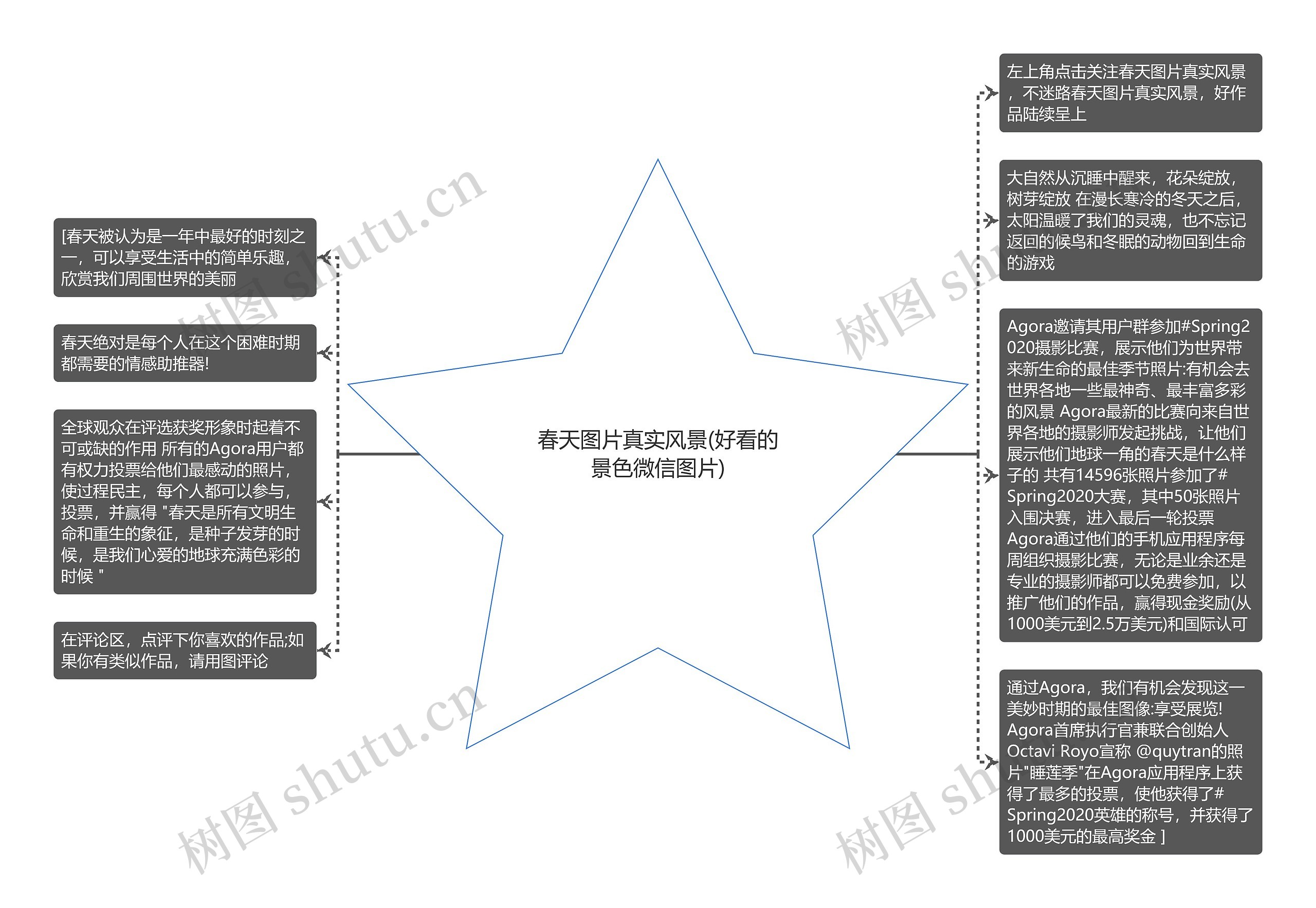 春天图片真实风景(好看的景色微信图片)思维导图高清图 春天图片真实风景(好看的景色微信图片)思维导图