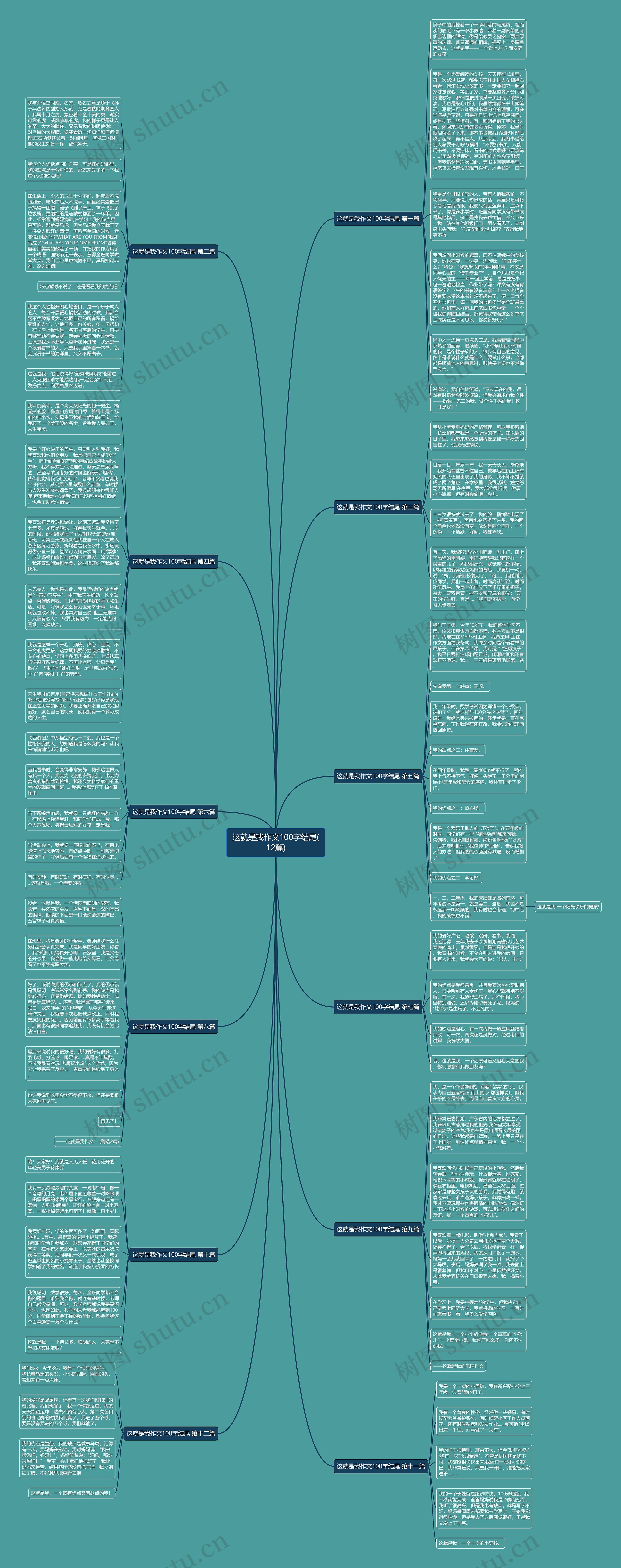 这就是我作文100字结尾(12篇)思维导图