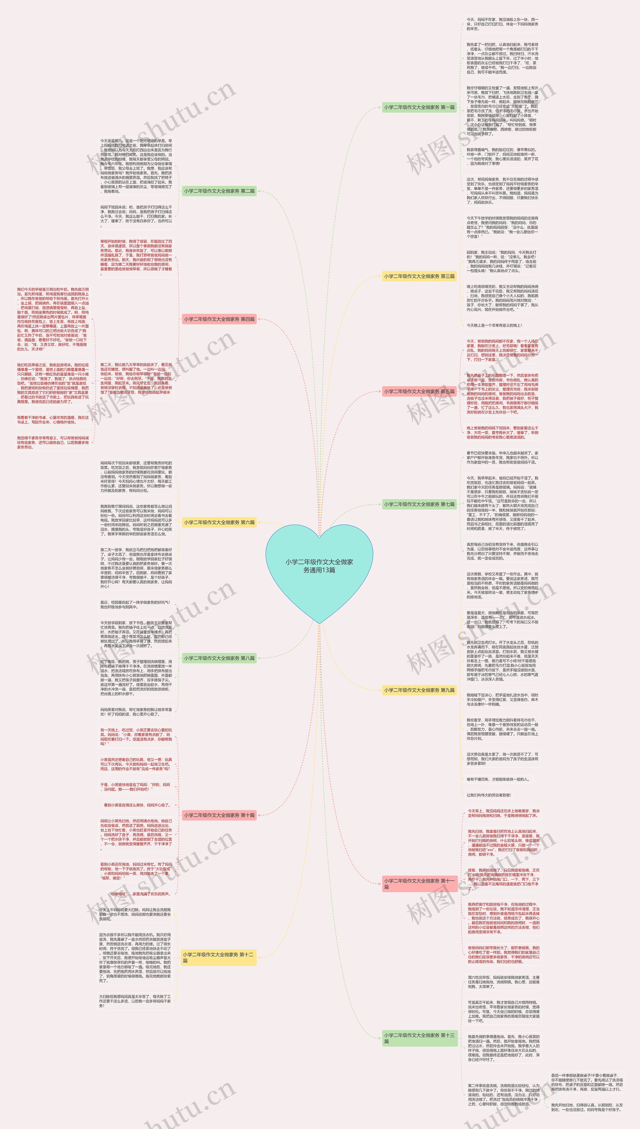 小学二年级作文大全做家务通用13篇思维导图