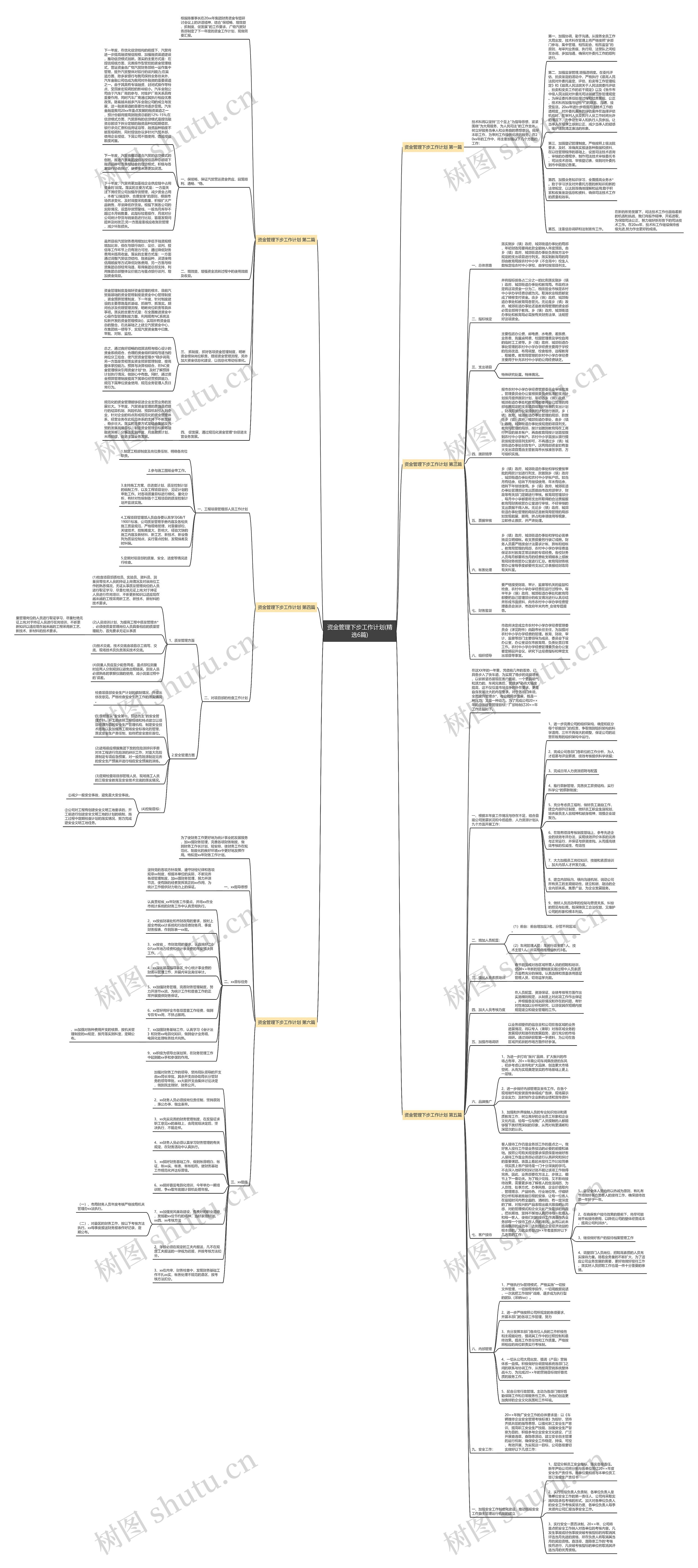 资金管理下步工作计划(精选6篇)思维导图