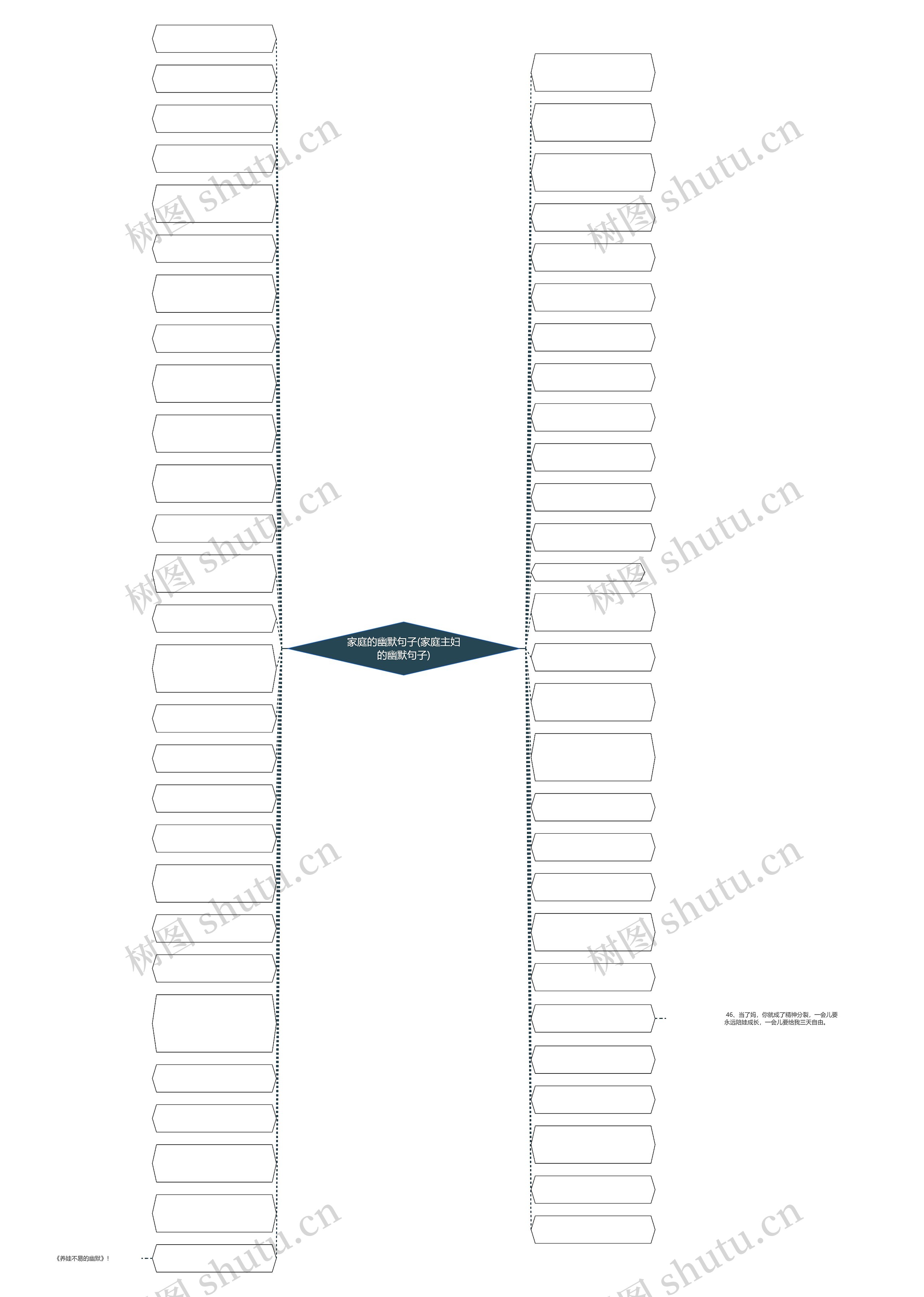 家庭的幽默句子(家庭主妇的幽默句子)思维导图