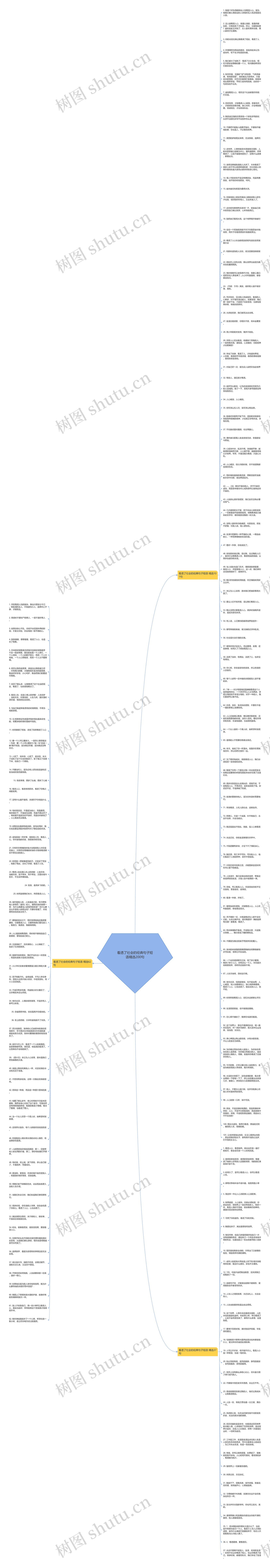 看透了社会的经典句子短语精选200句思维导图