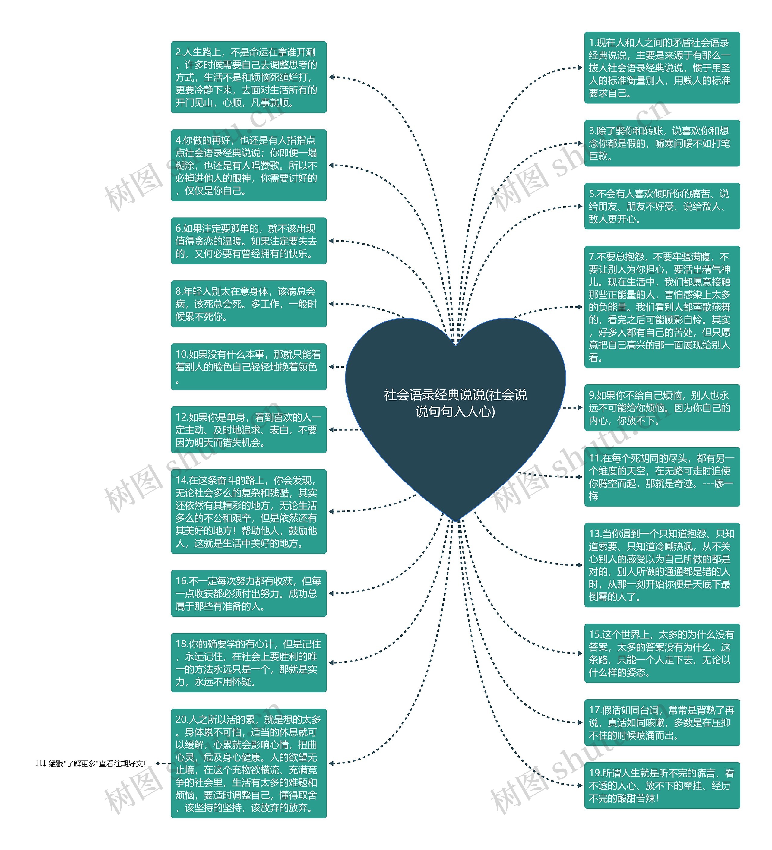 社会语录经典说说(社会说说句句入人心)思维导图