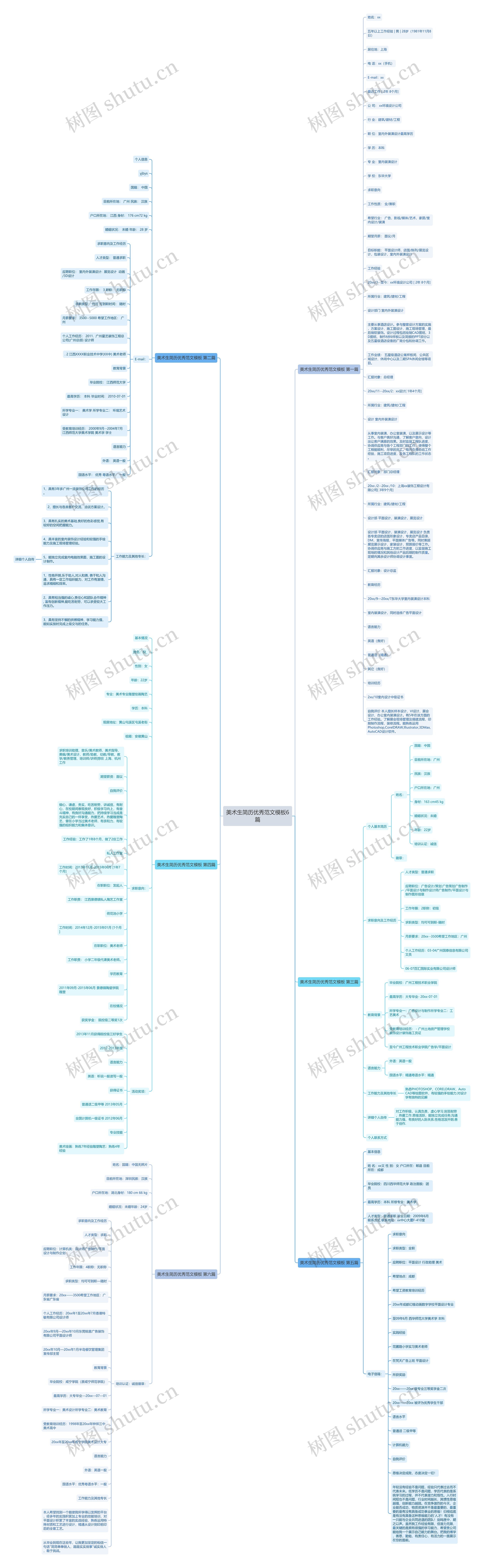 美术生简历优秀范文6篇思维导图