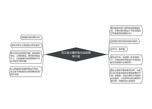 百万级文案所有过往的简单介绍