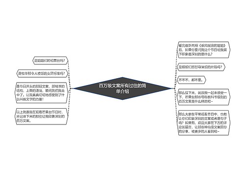 百万级文案所有过往的简单介绍