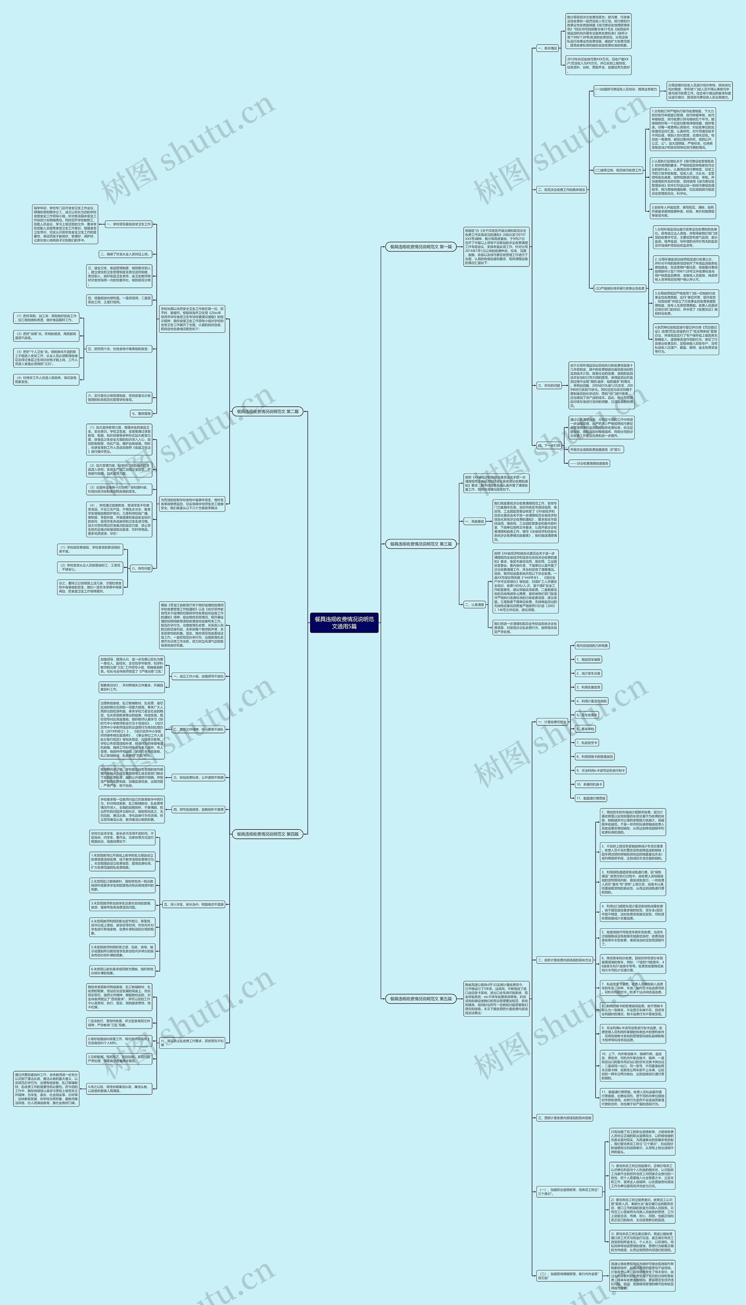 餐具违规收费情况说明范文通用5篇思维导图
