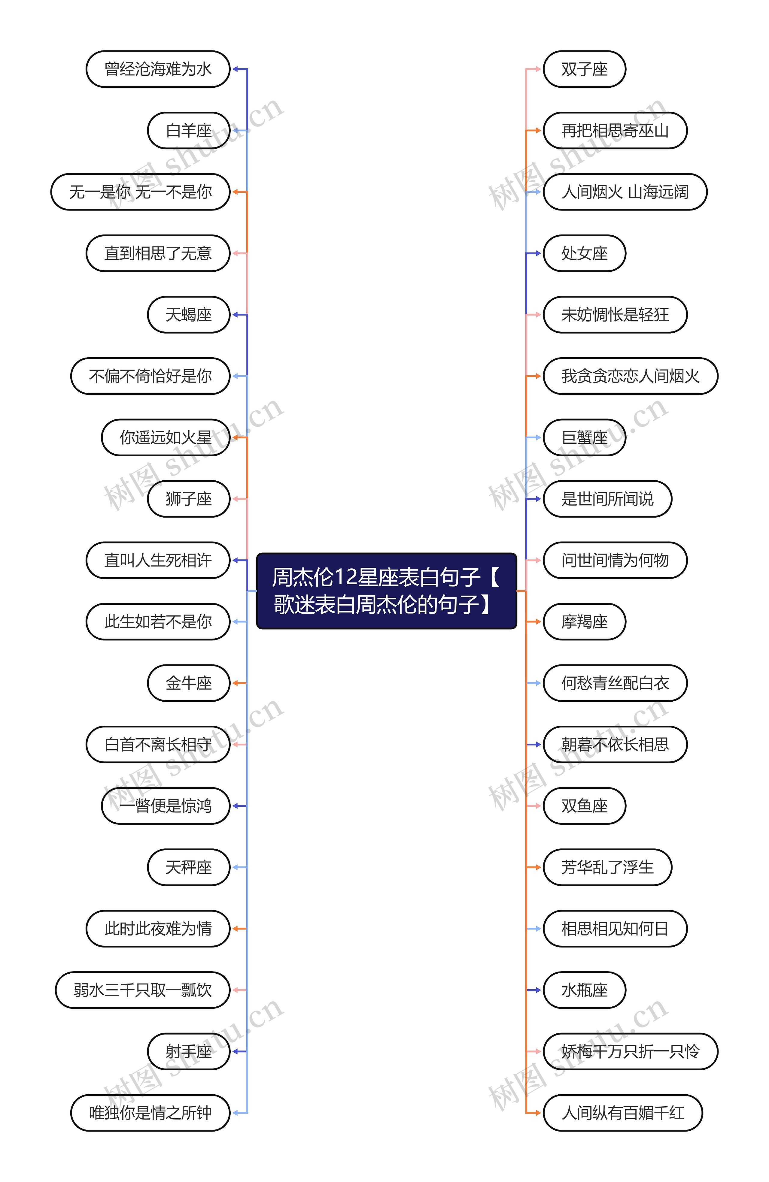 周杰伦12星座表白句子【歌迷表白周杰伦的句子】