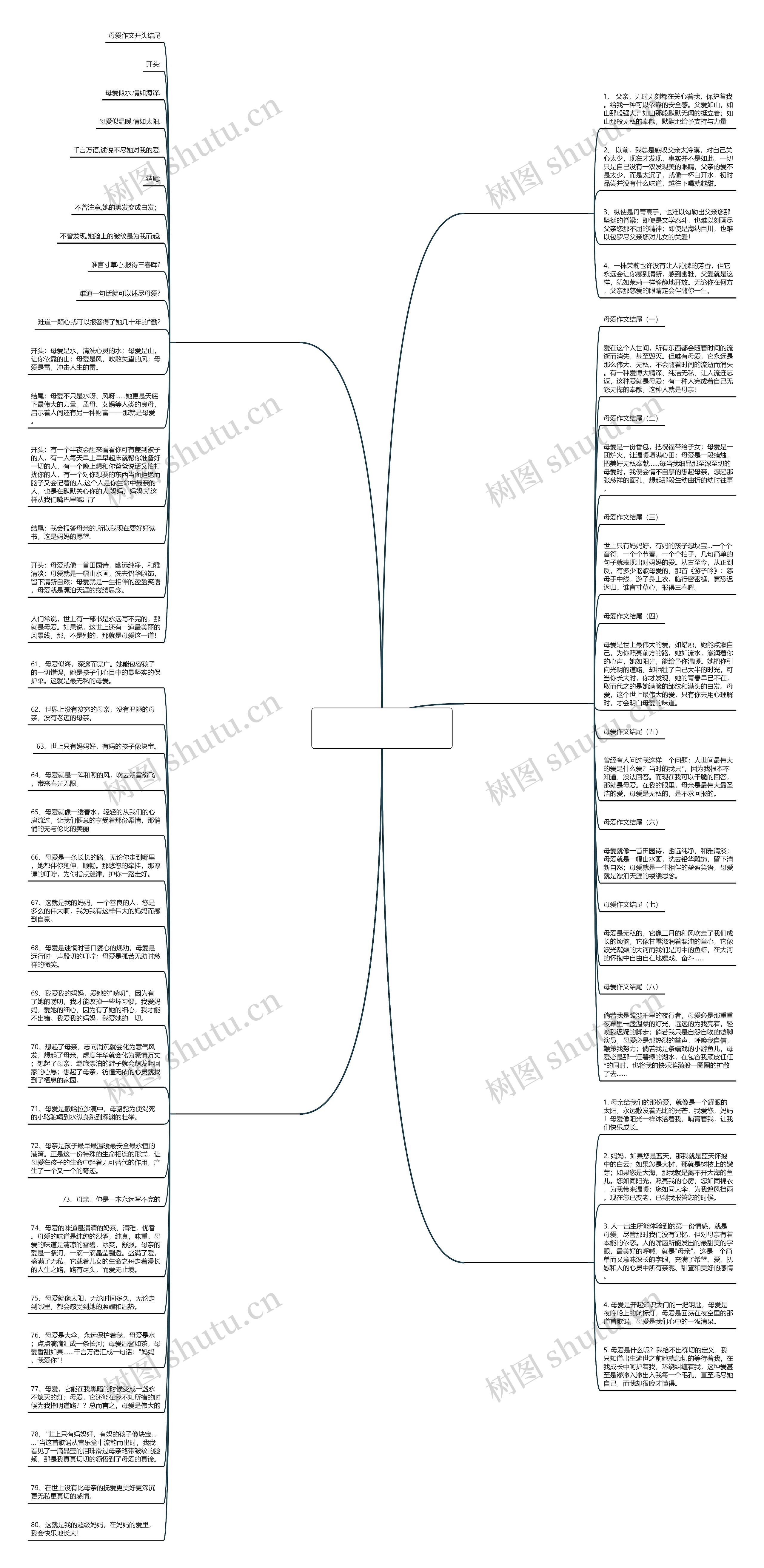 体现母爱伟大的作文结尾(合集5篇)思维导图