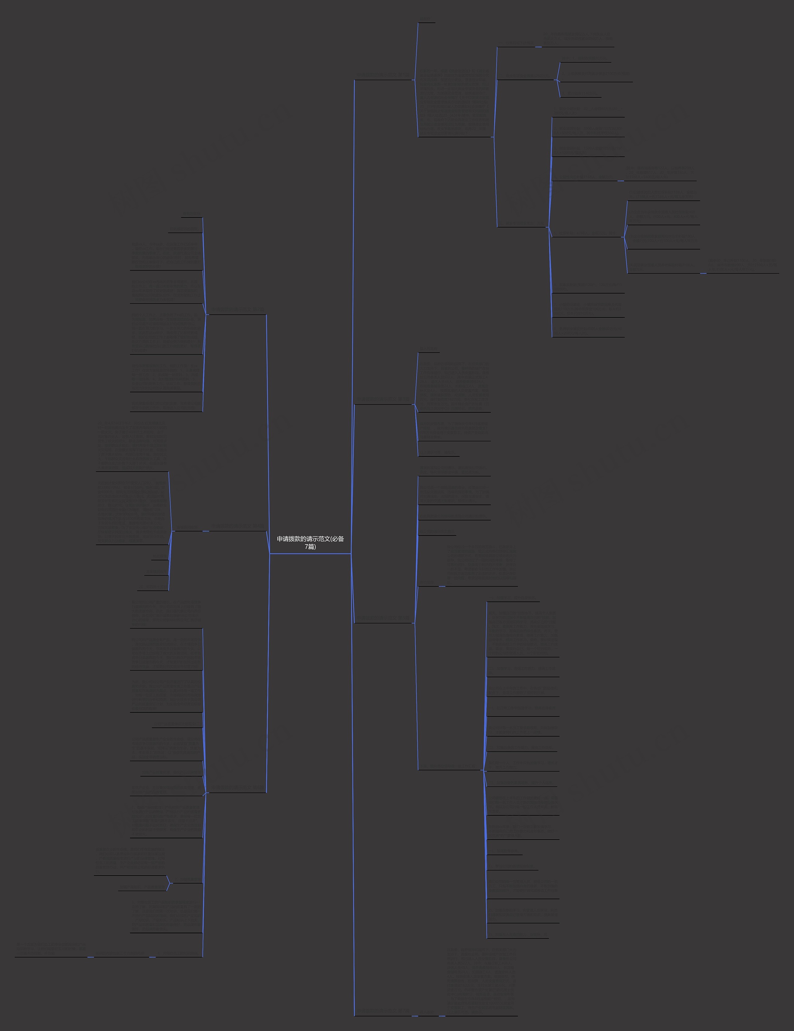 申请拨款的请示范文(必备7篇)思维导图